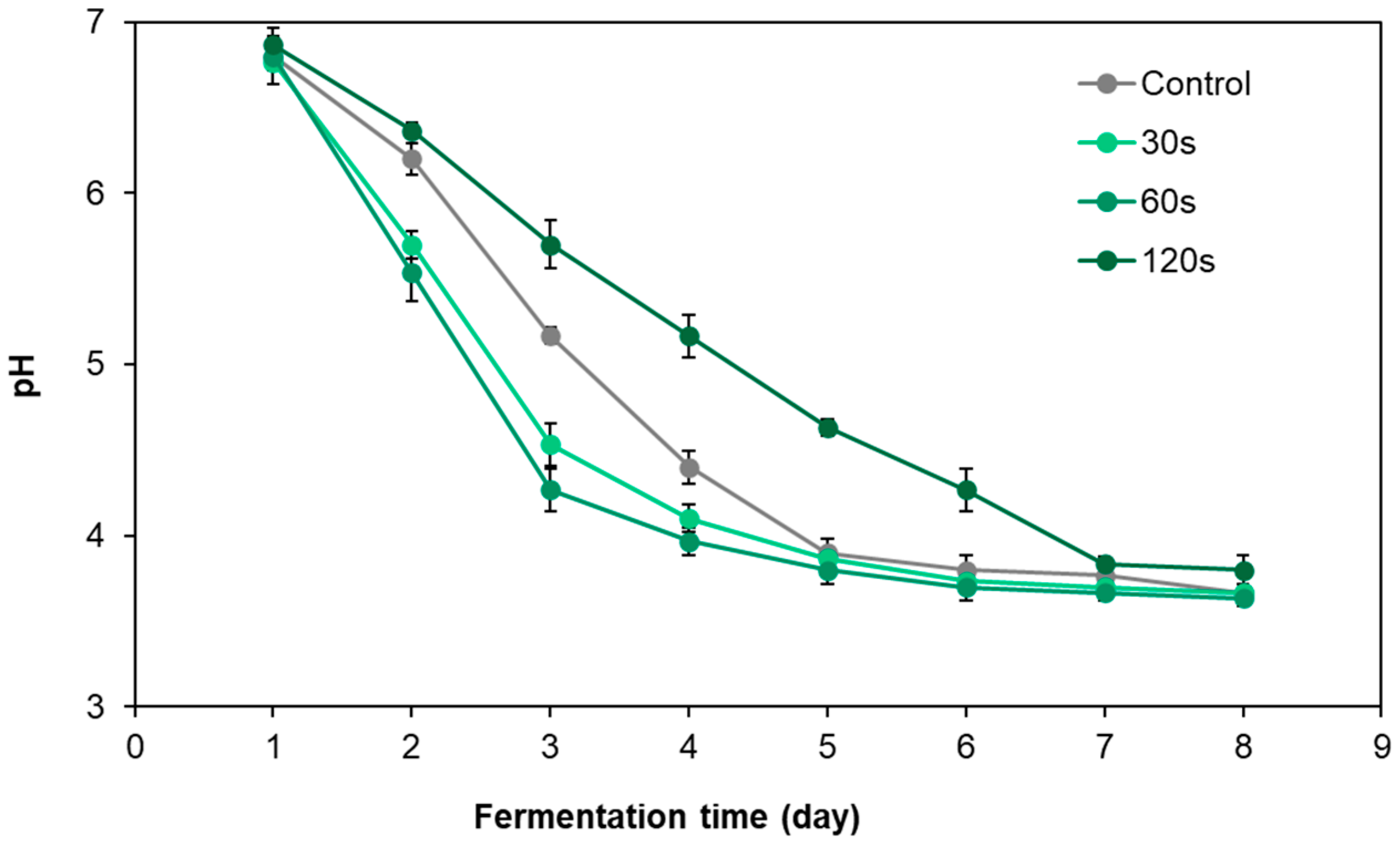 Foods 12 02550 g003 Foods 12 02550 g003