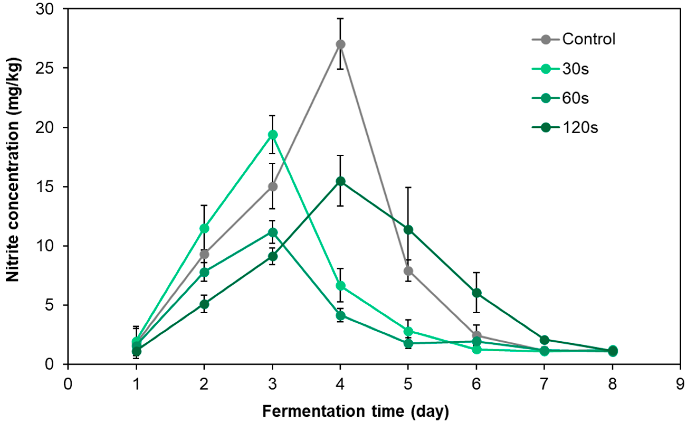 Foods 12 02550 g004 Foods 12 02550 g004