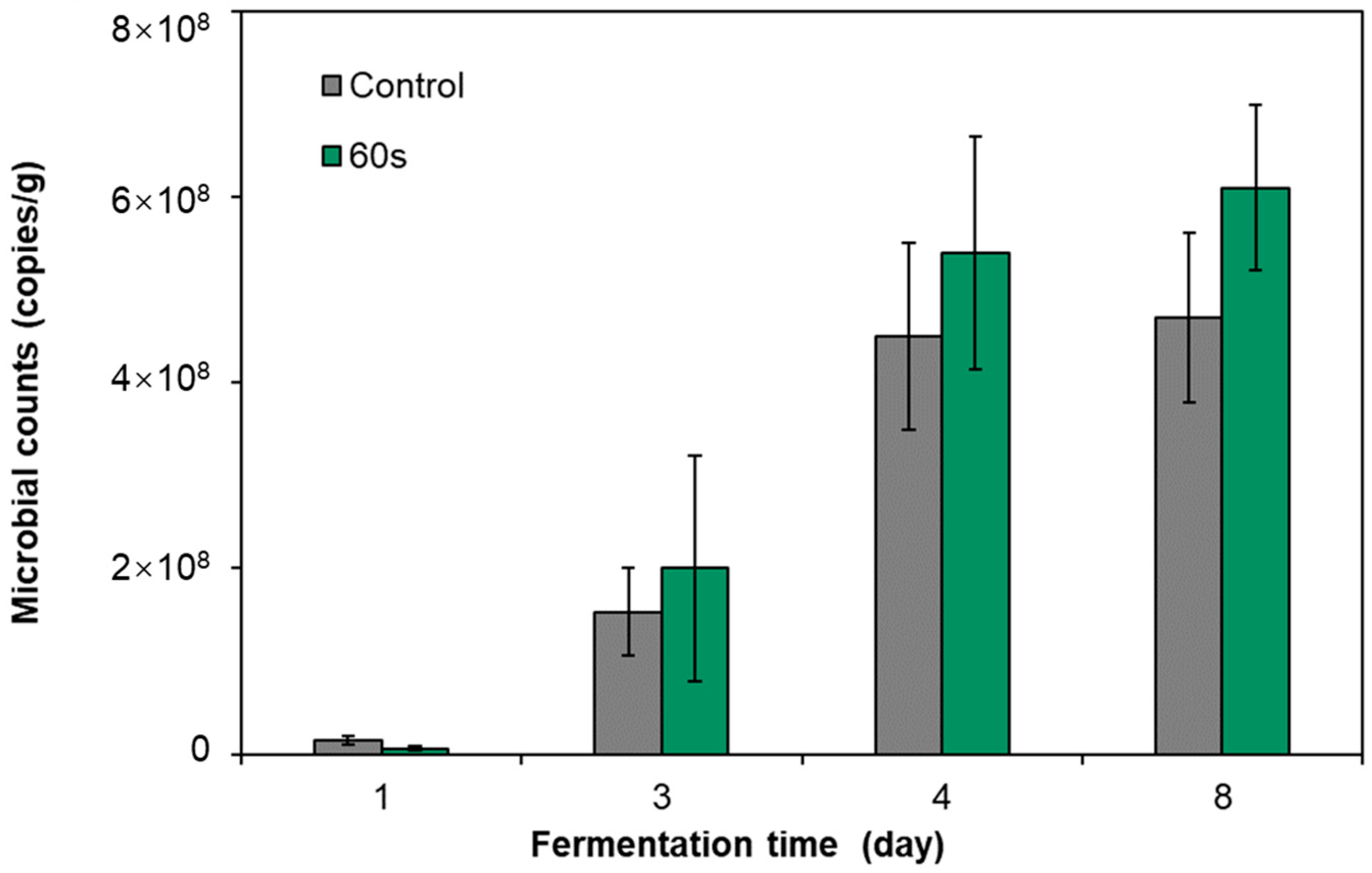 Foods 12 02550 g005 Foods 12 02550 g005