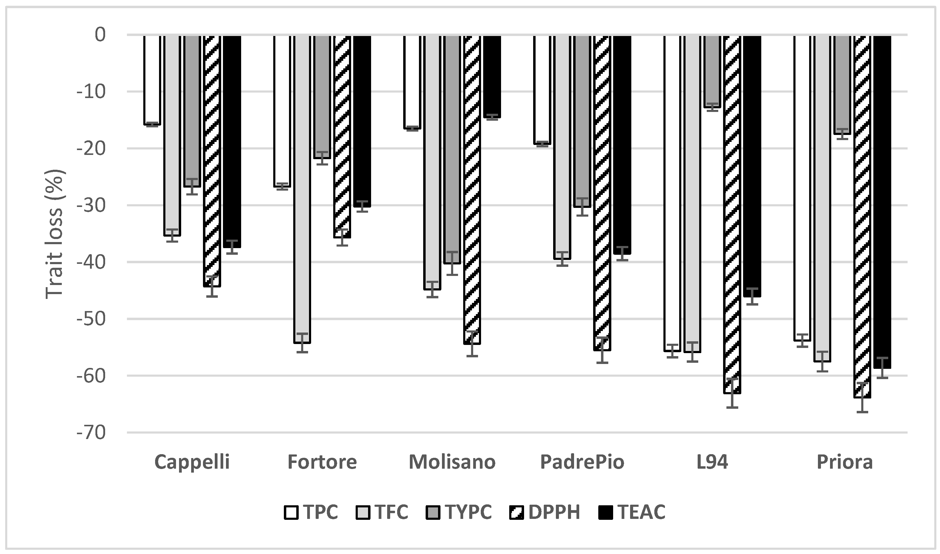 Foods 12 02551 g001 Foods 12 02551 g001