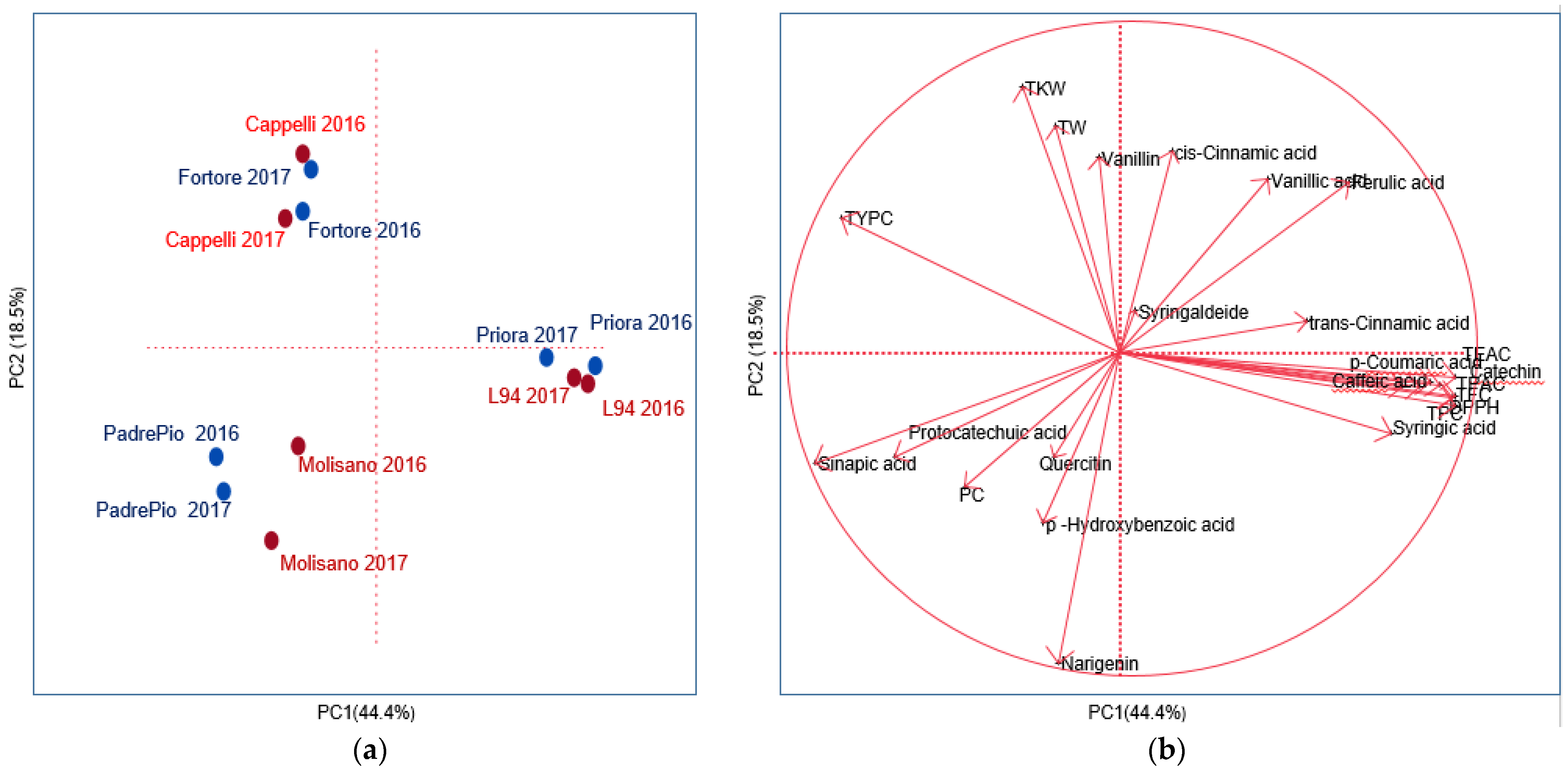 Foods 12 02551 g002 Foods 12 02551 g002