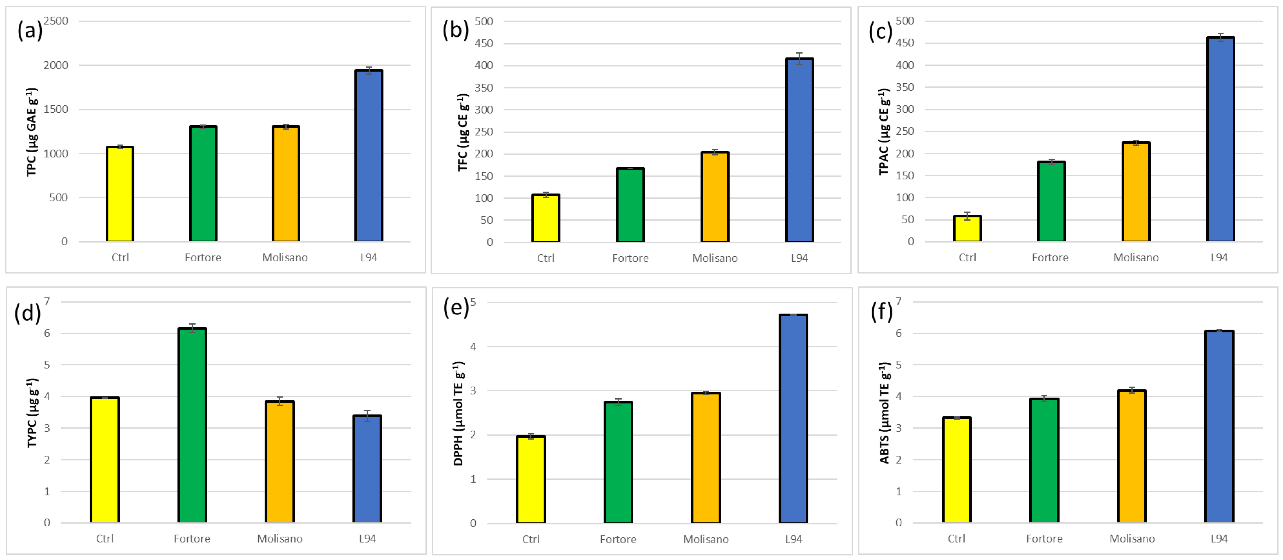Foods 12 02551 g003 Foods 12 02551 g003