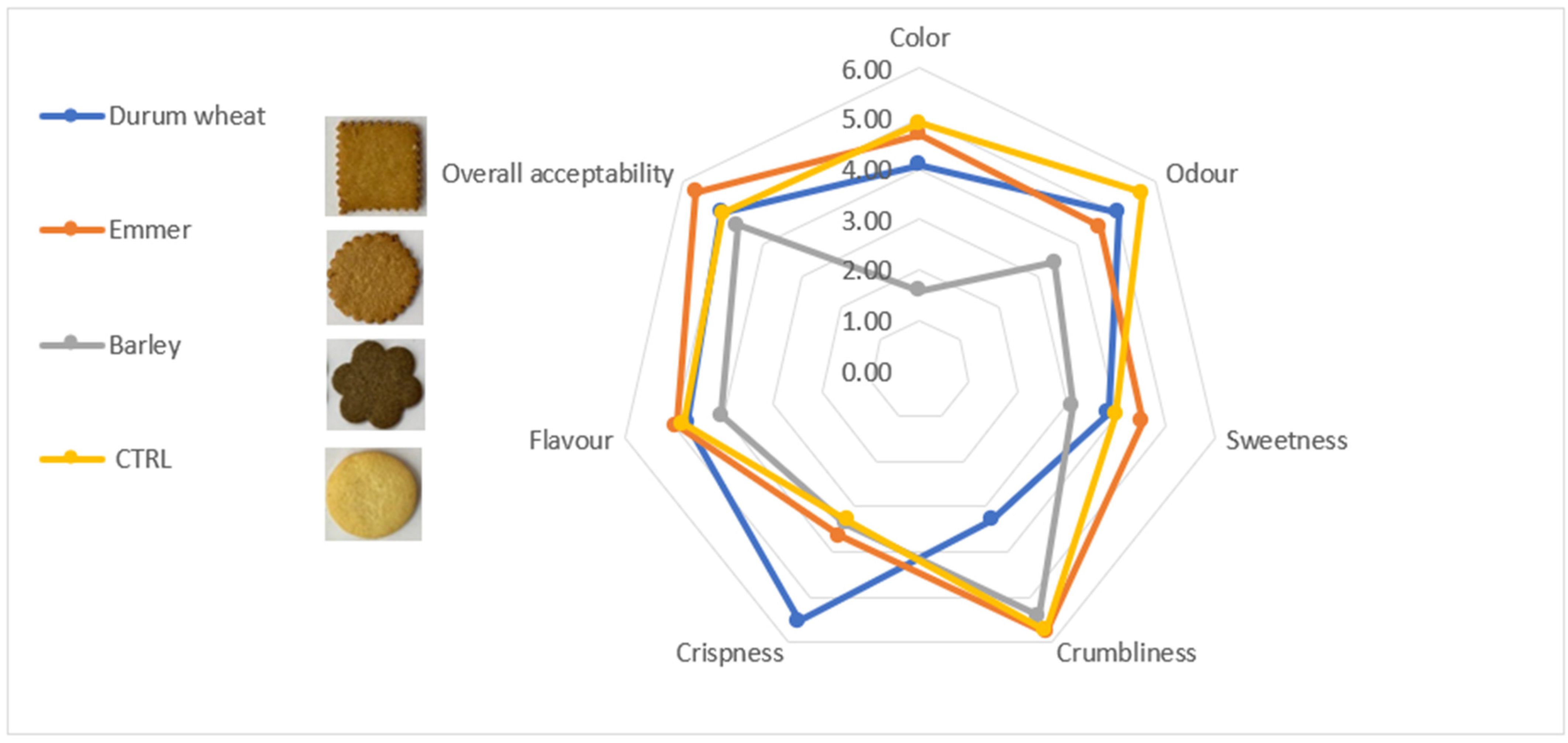 Foods 12 02551 g004 Foods 12 02551 g004