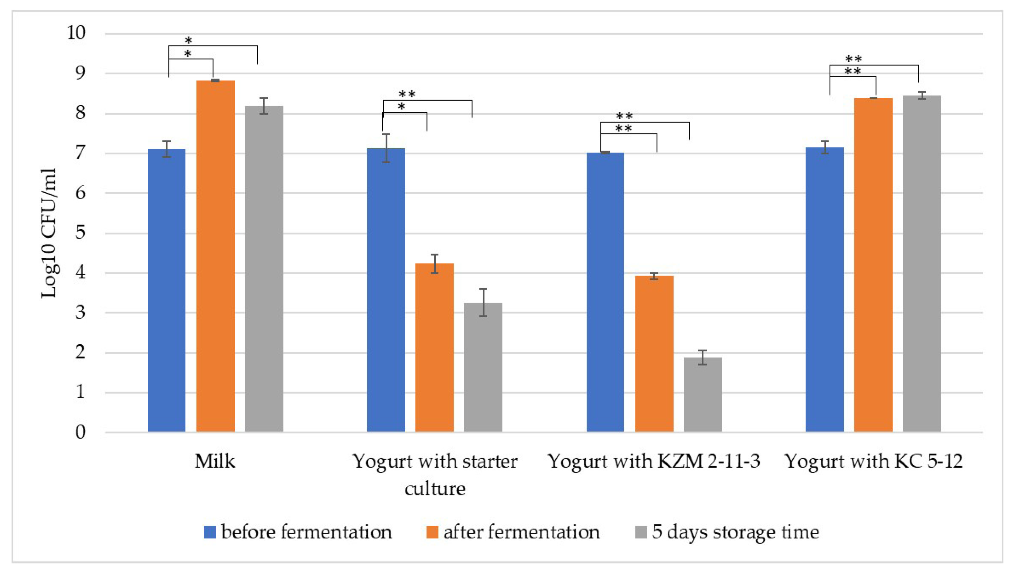 Foods 12 02552 g001 Foods 12 02552 g001