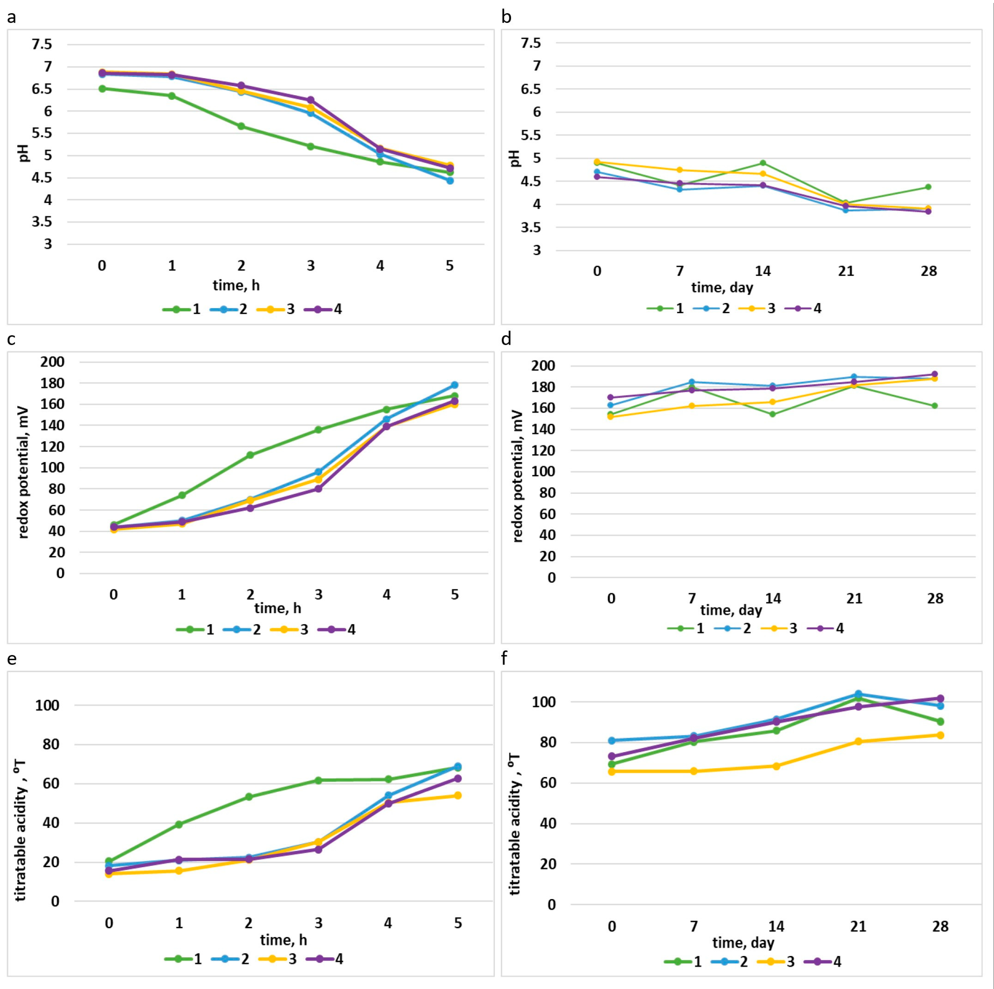 Foods 12 02552 g002 Foods 12 02552 g002
