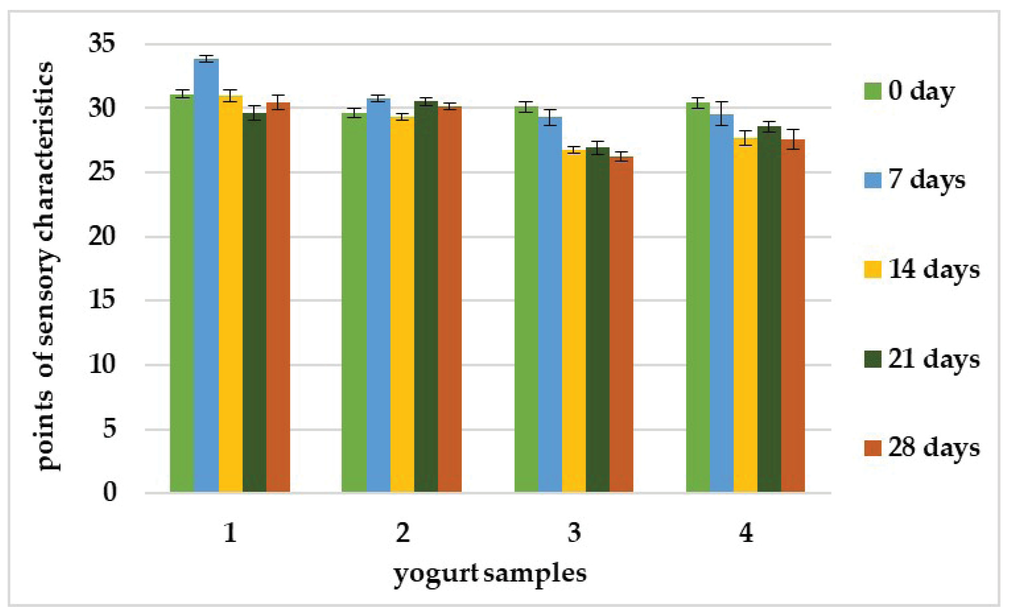 Foods 12 02552 g004 Foods 12 02552 g004