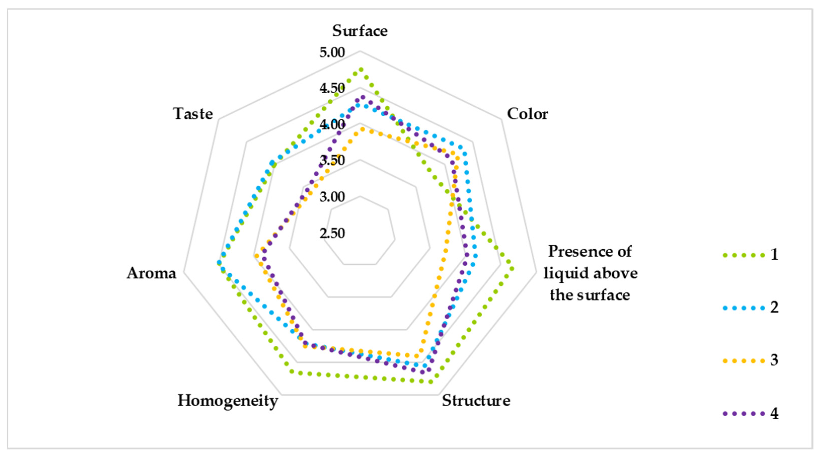 Foods 12 02552 g005 Foods 12 02552 g005