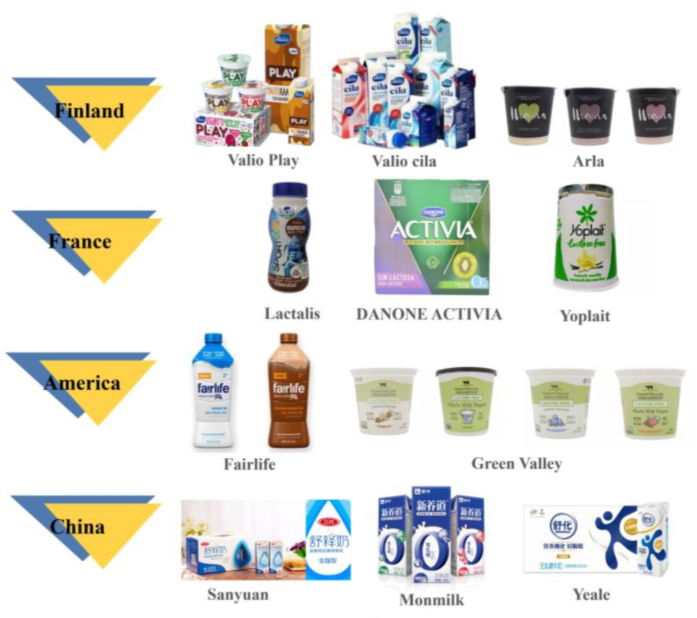 Foods 12 02553 g002 Foods 12 02553 g002