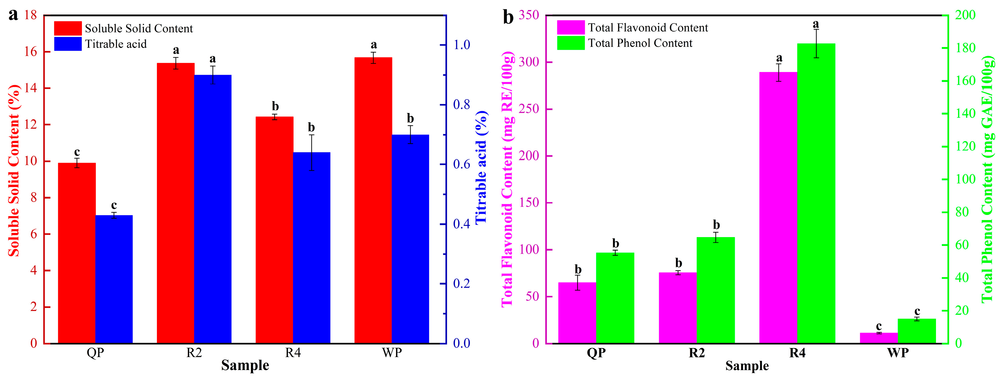 Foods 12 02554 g002 Foods 12 02554 g002