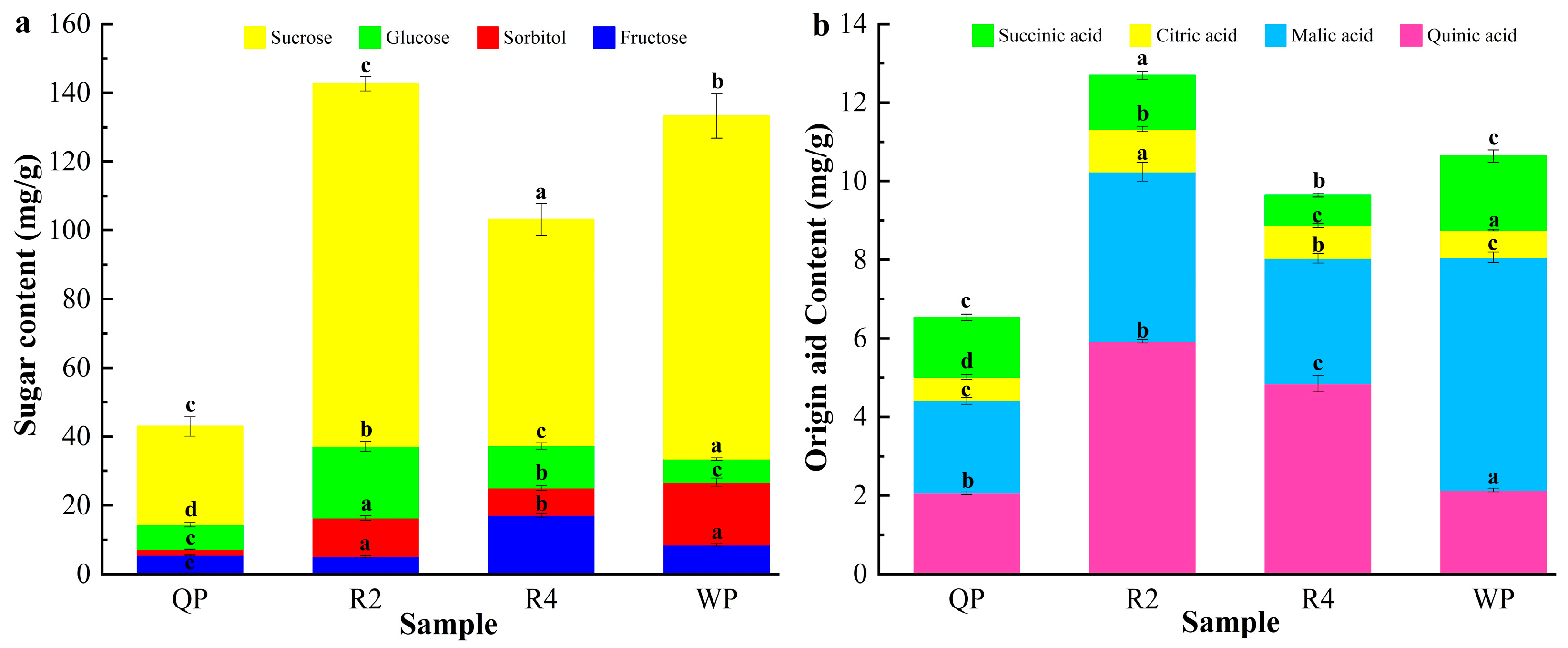 Foods 12 02554 g003 Foods 12 02554 g003