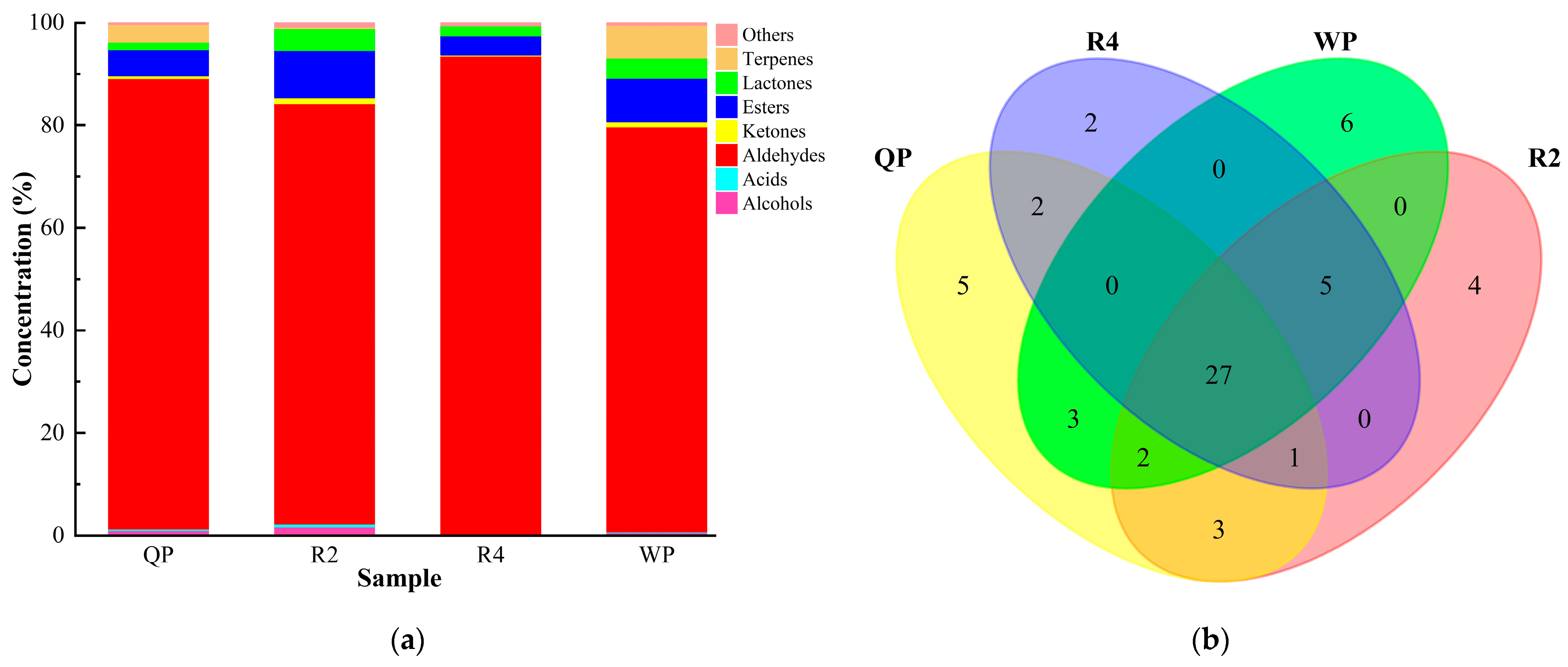 Foods 12 02554 g005 Foods 12 02554 g005