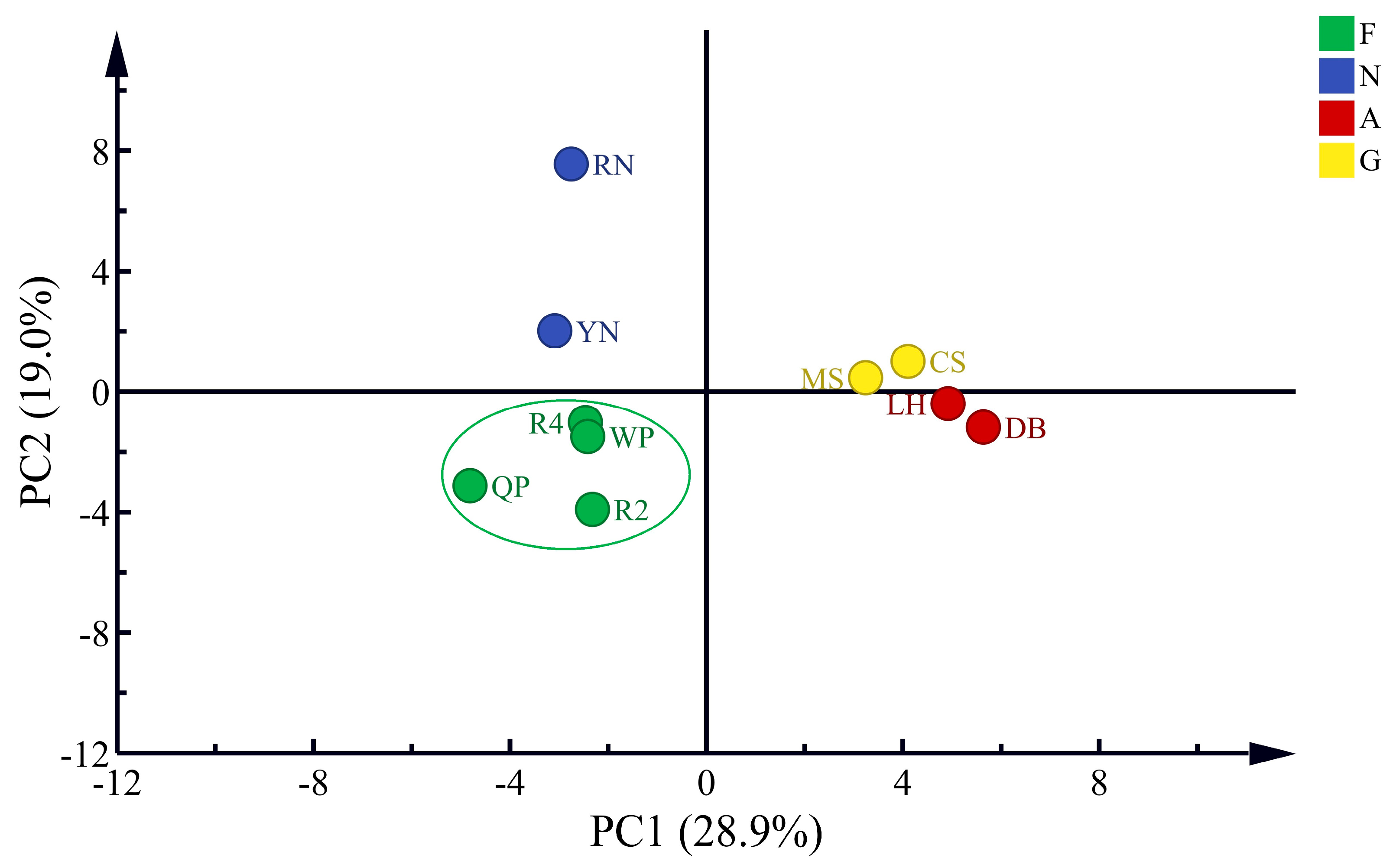 Foods 12 02554 g006 Foods 12 02554 g006
