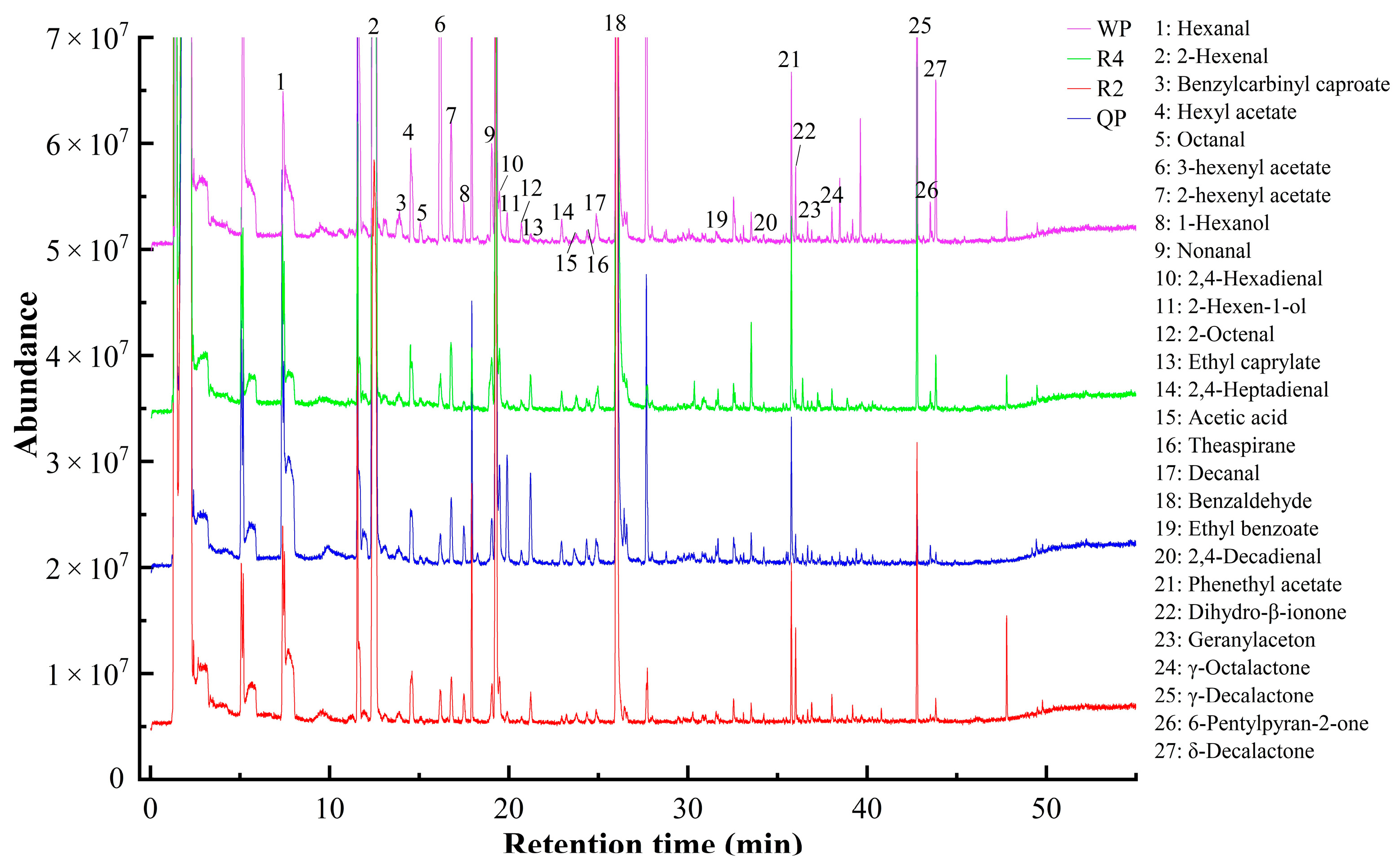 Foods 12 02554 g007 Foods 12 02554 g007