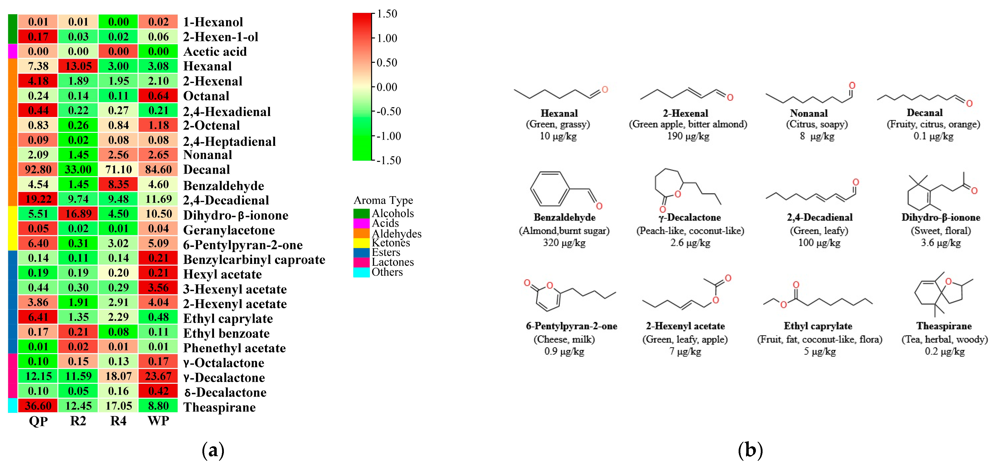 Foods 12 02554 g008 Foods 12 02554 g008