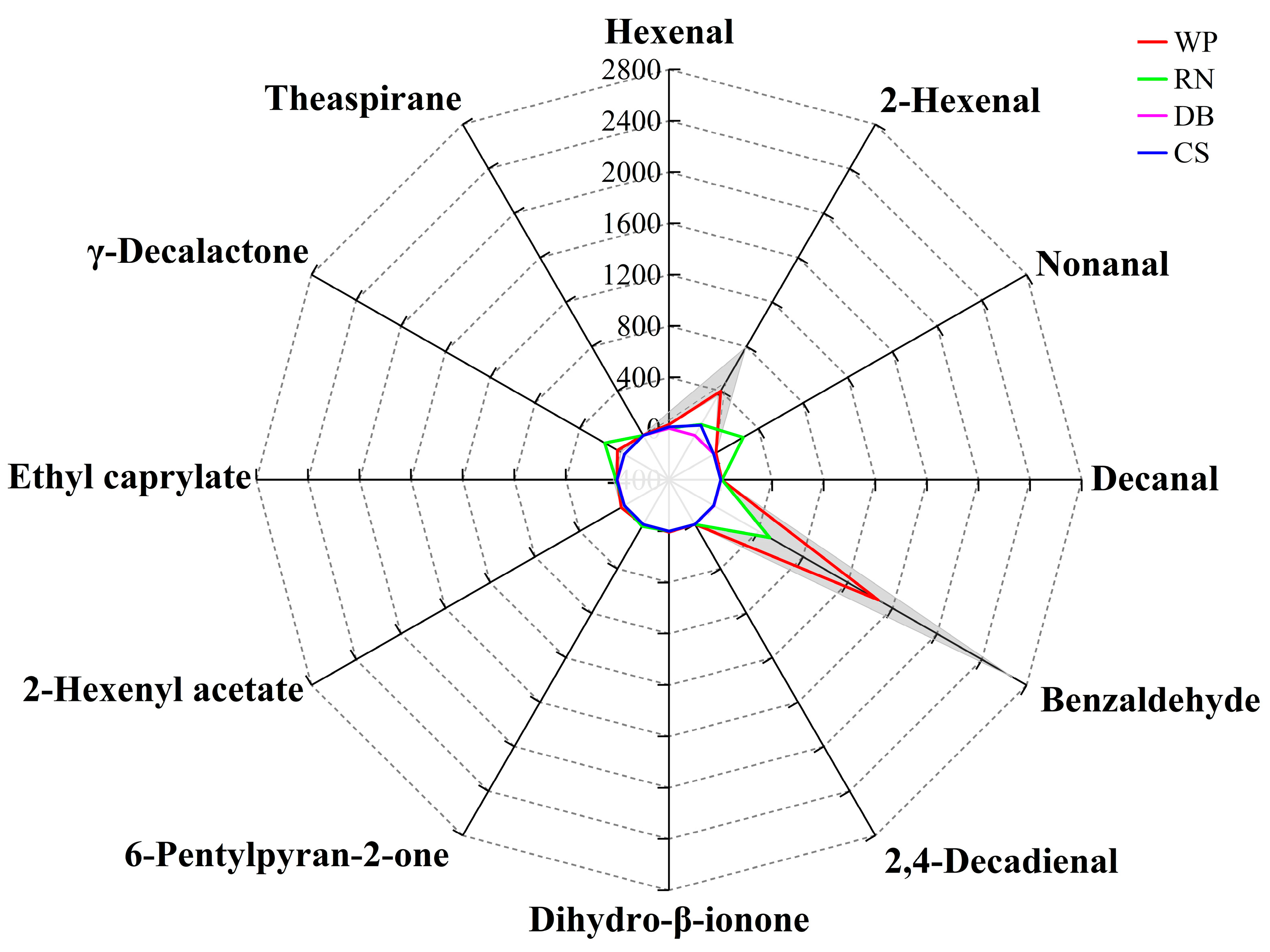 Foods 12 02554 g009 Foods 12 02554 g009