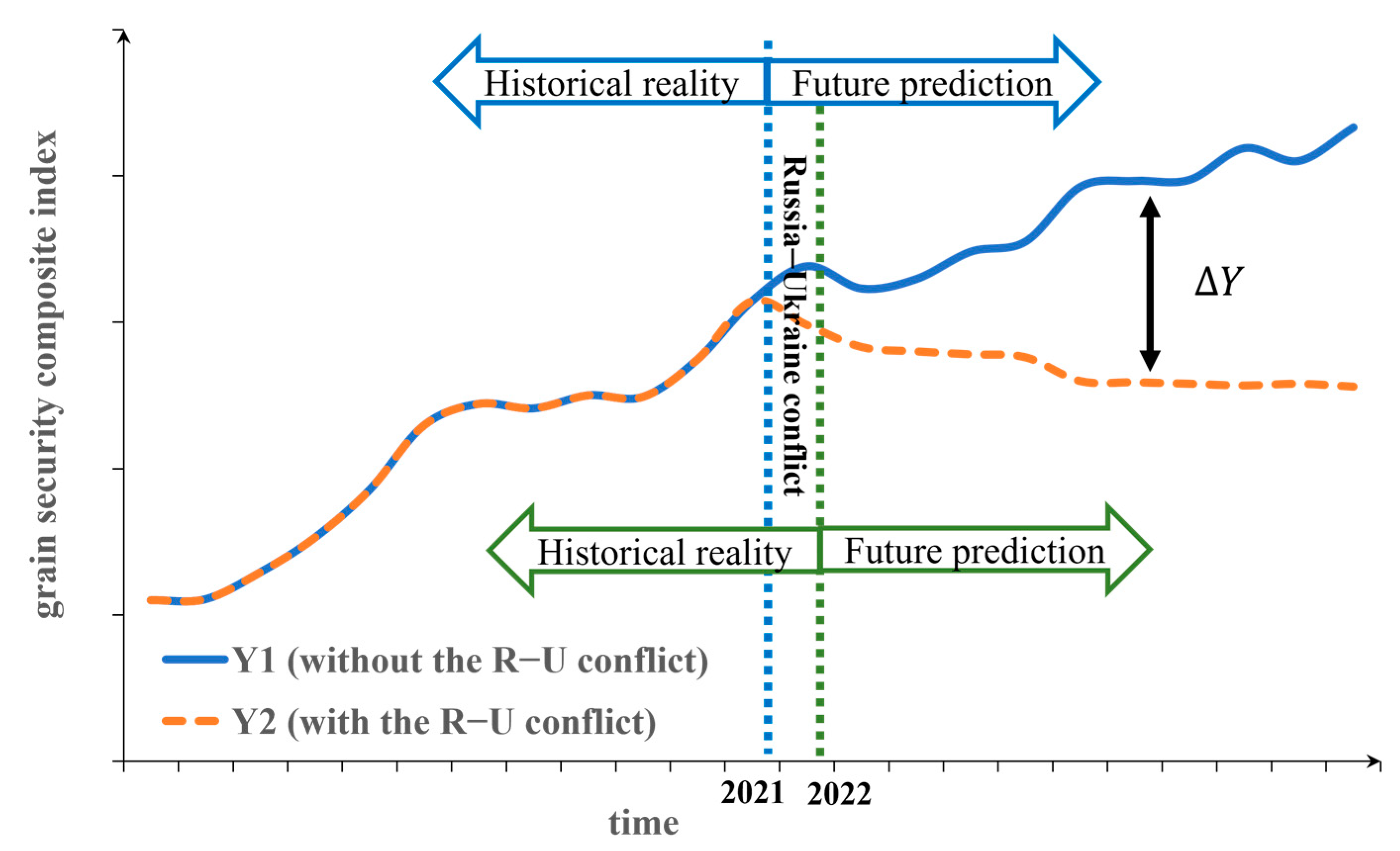 Foods 12 02557 g002 Foods 12 02557 g002