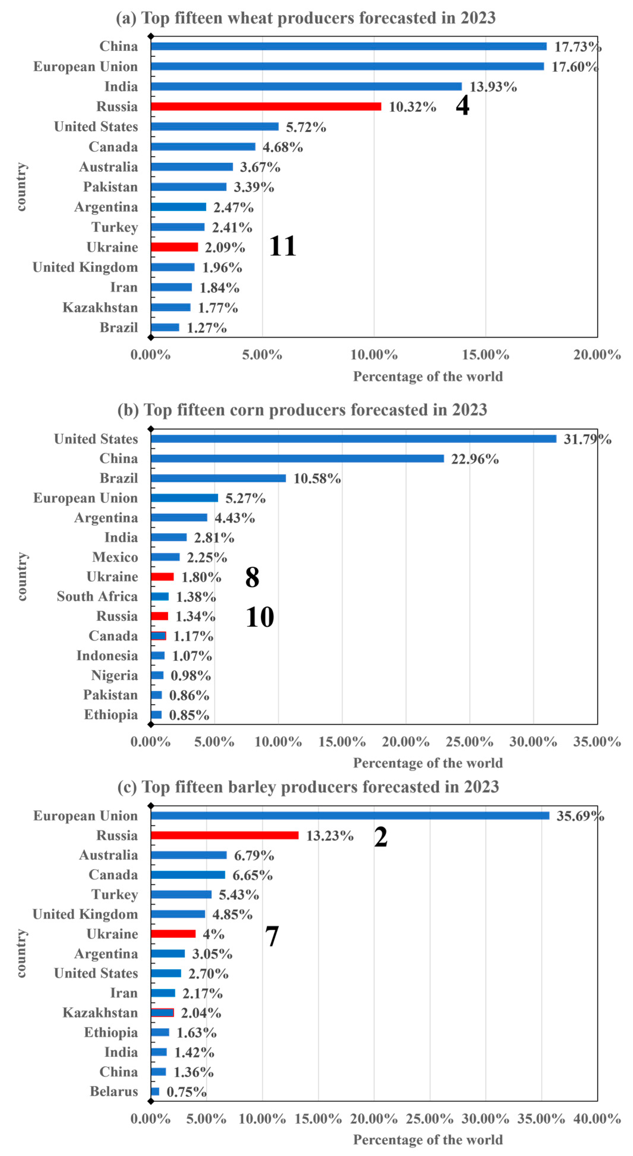 Foods 12 02557 g003 Foods 12 02557 g003