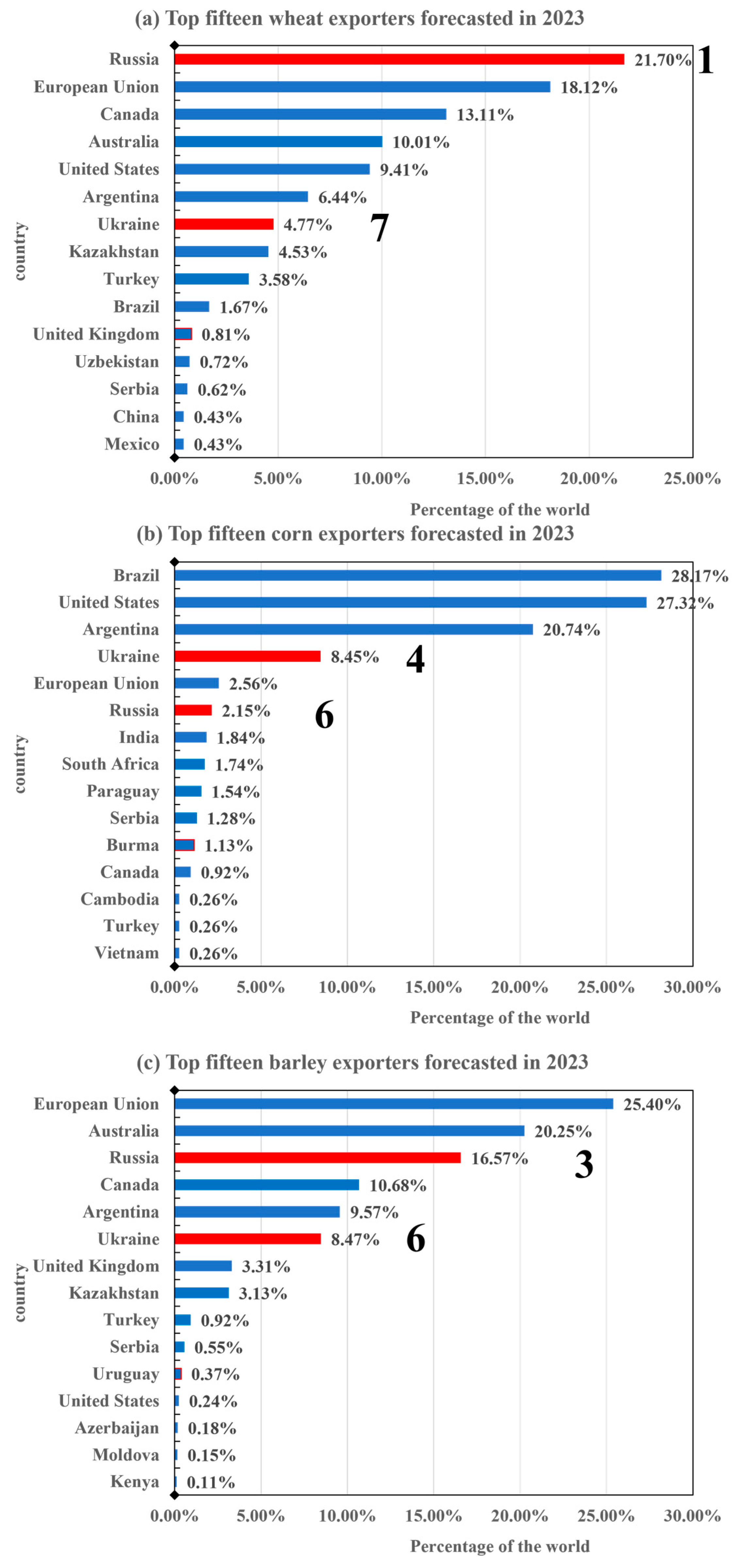 Foods 12 02557 g004 Foods 12 02557 g004