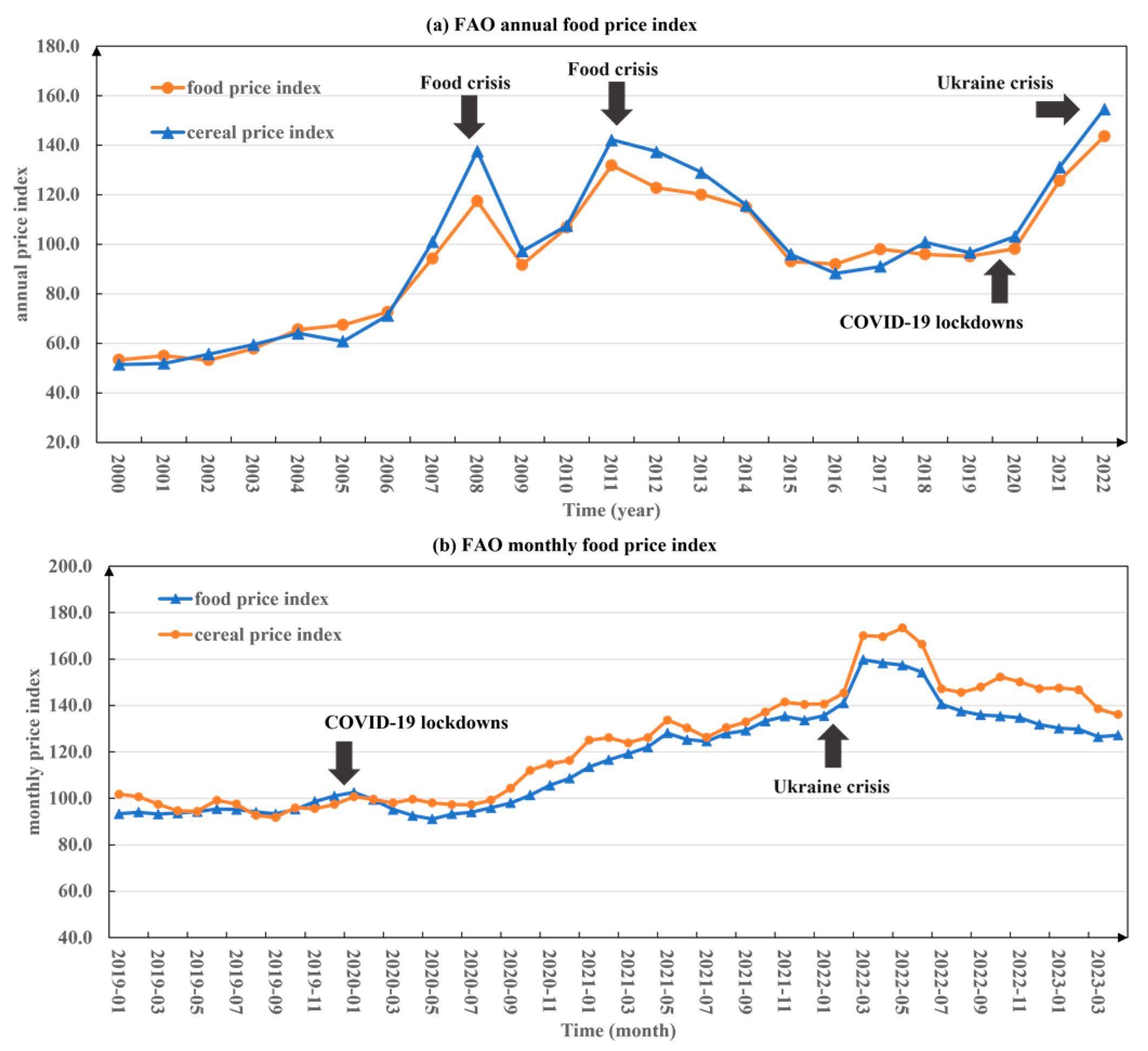 Foods 12 02557 g005 Foods 12 02557 g005