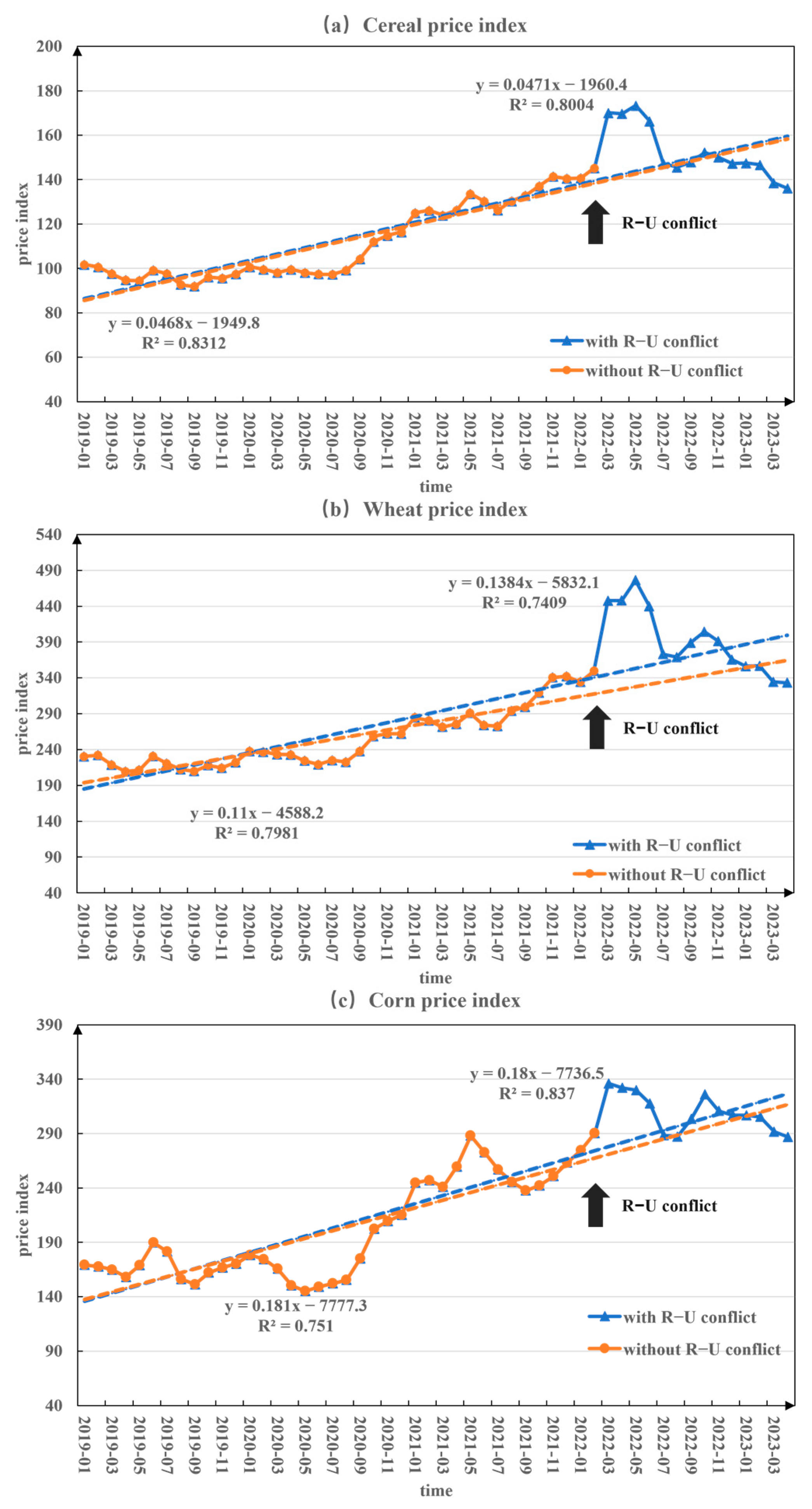 Foods 12 02557 g006 Foods 12 02557 g006