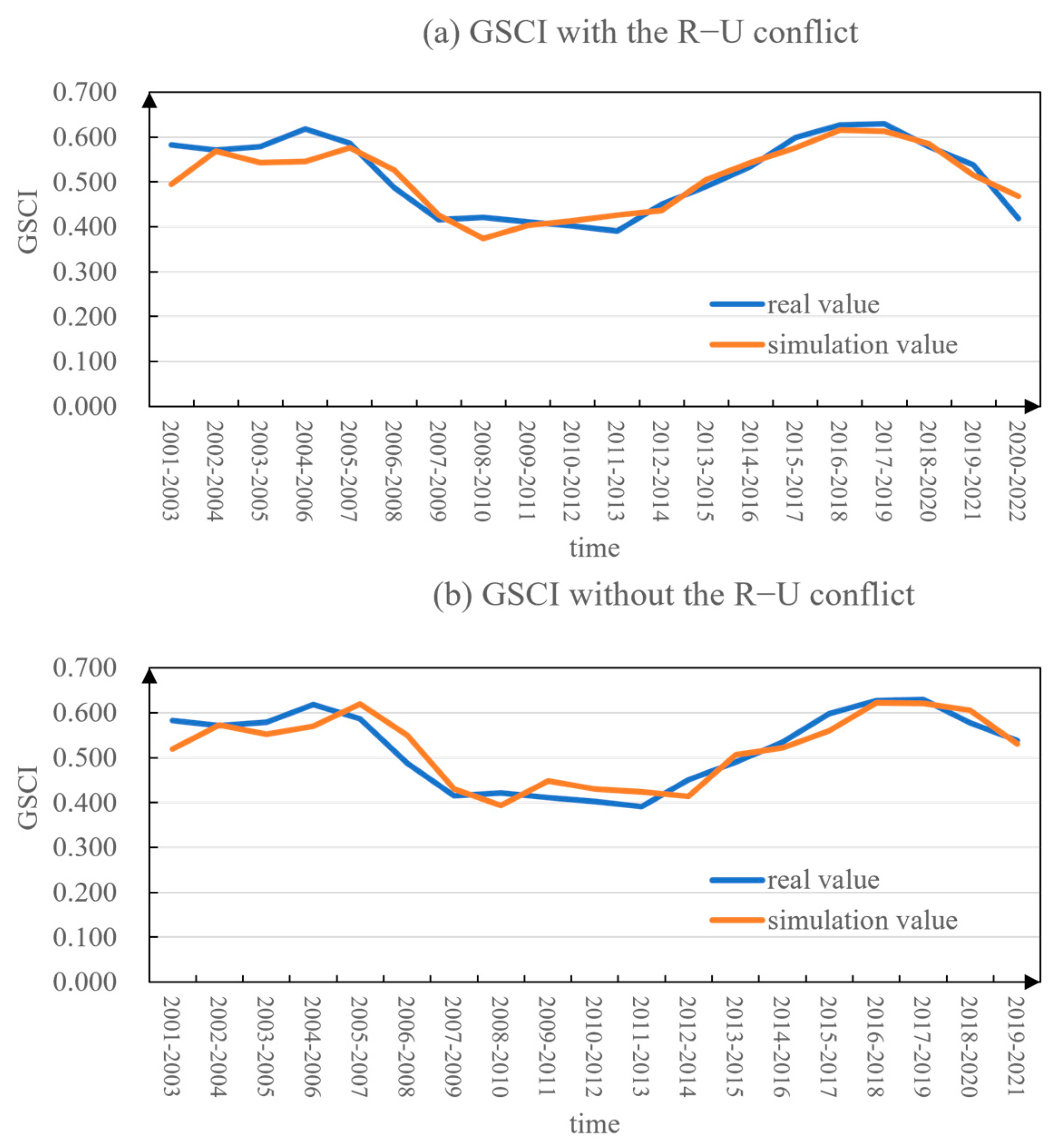 Foods 12 02557 g008 Foods 12 02557 g008