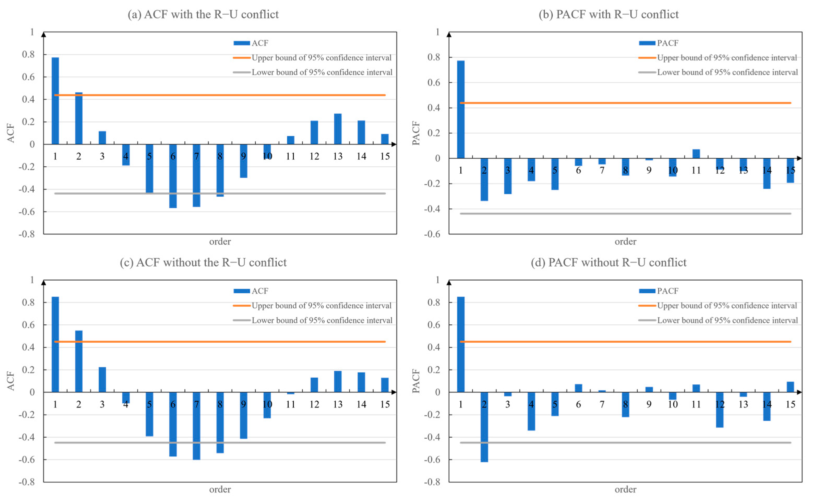 Foods 12 02557 g0a2 Foods 12 02557 g0a2