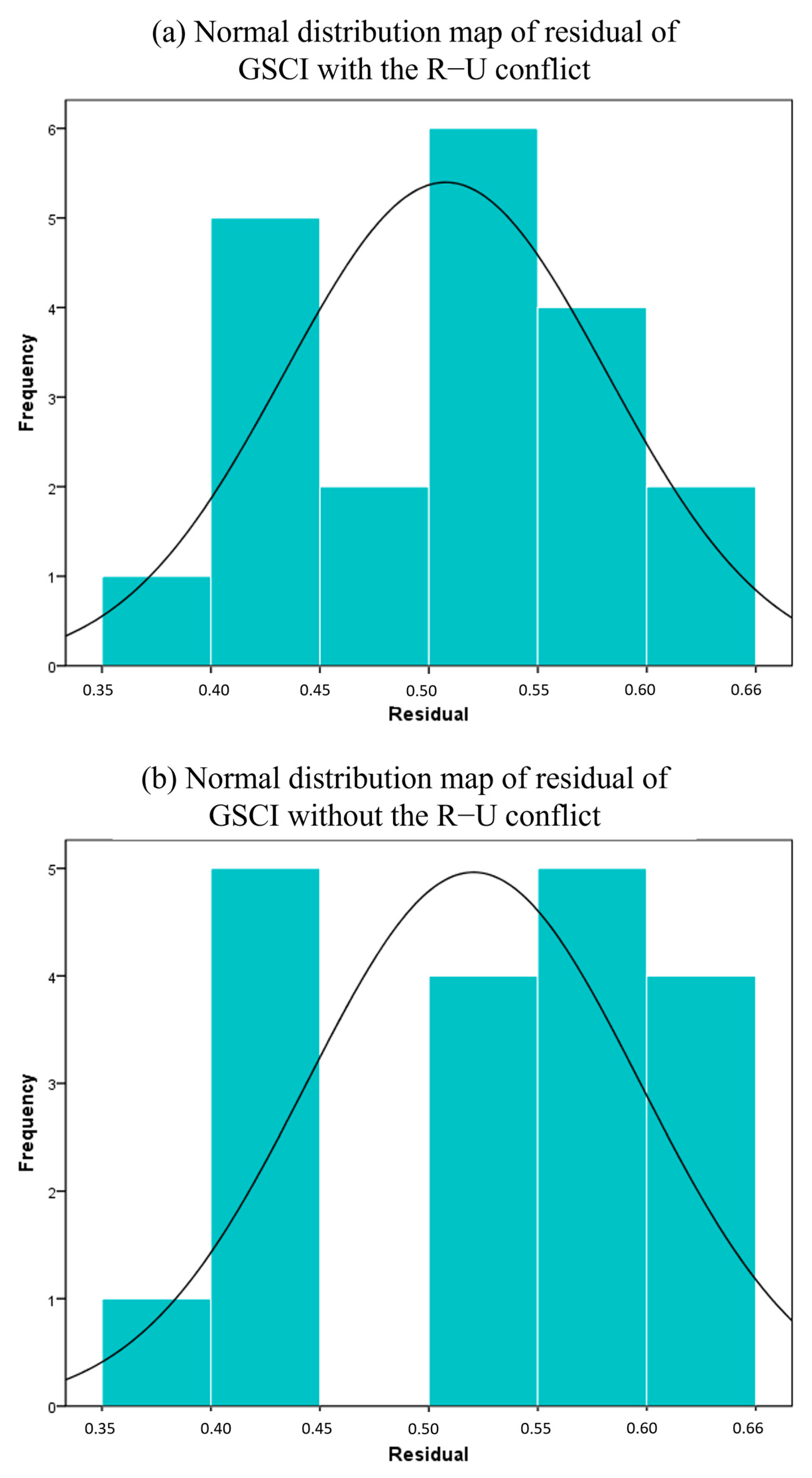 Foods 12 02557 g0a4 Foods 12 02557 g0a4