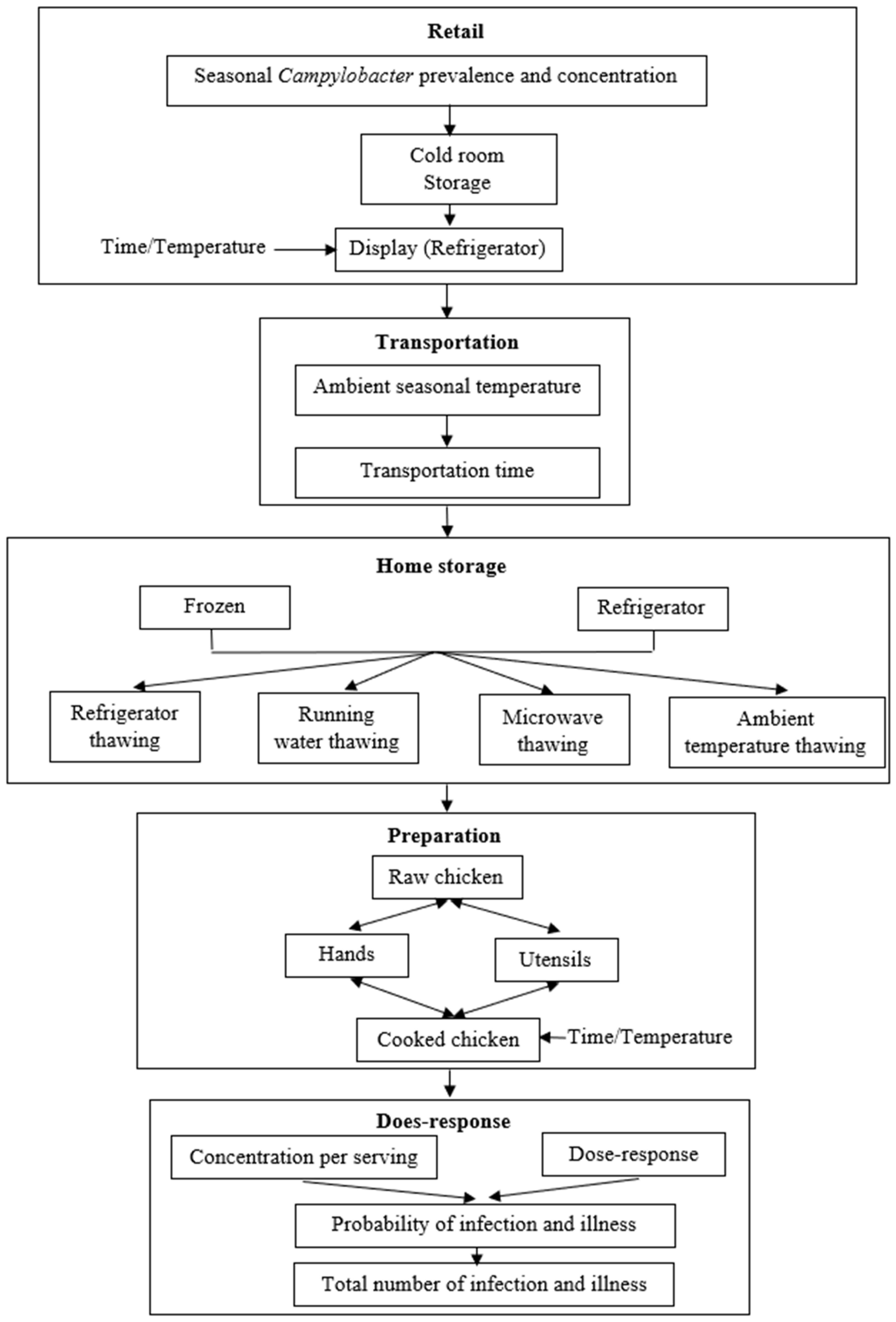 Foods 12 02559 g001 Foods 12 02559 g001
