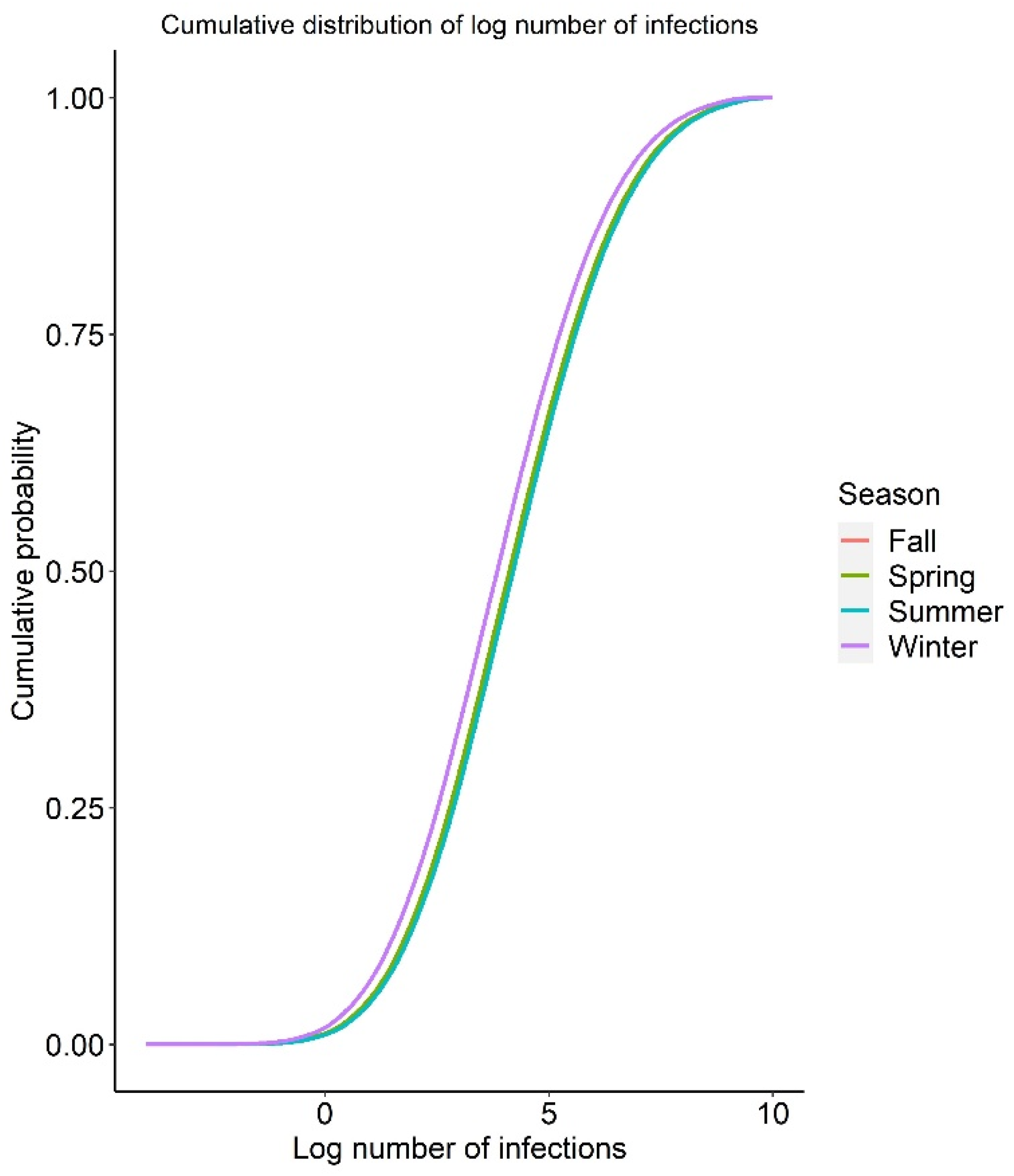 Foods 12 02559 g002 Foods 12 02559 g002