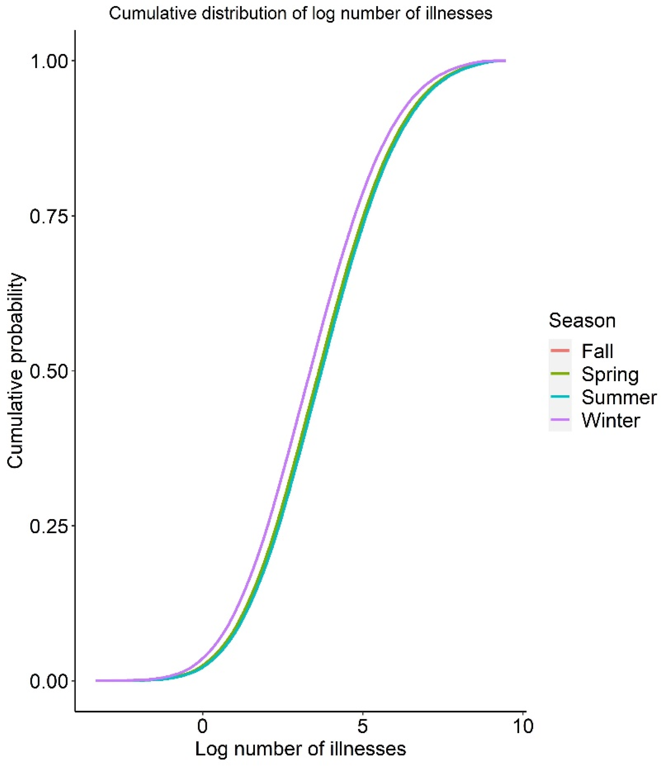 Foods 12 02559 g003 Foods 12 02559 g003