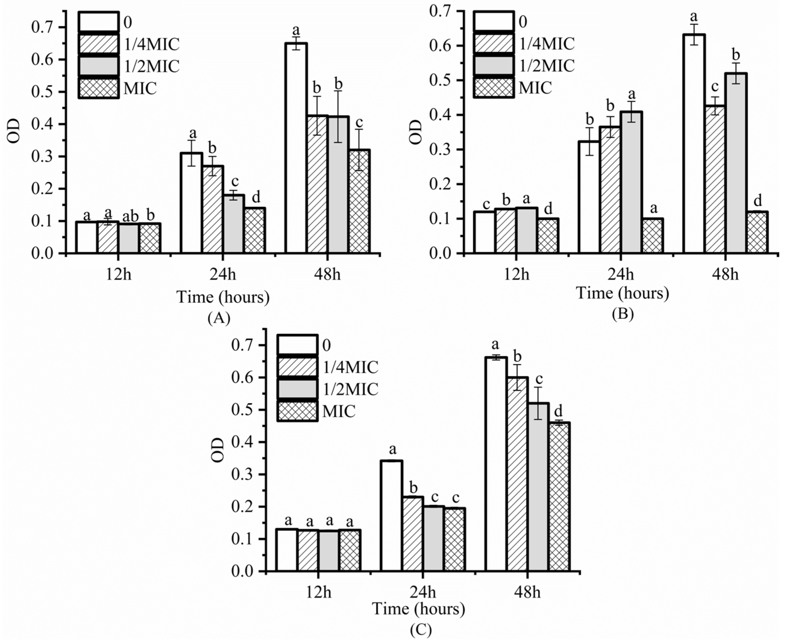 Foods 12 02560 g001 Foods 12 02560 g001