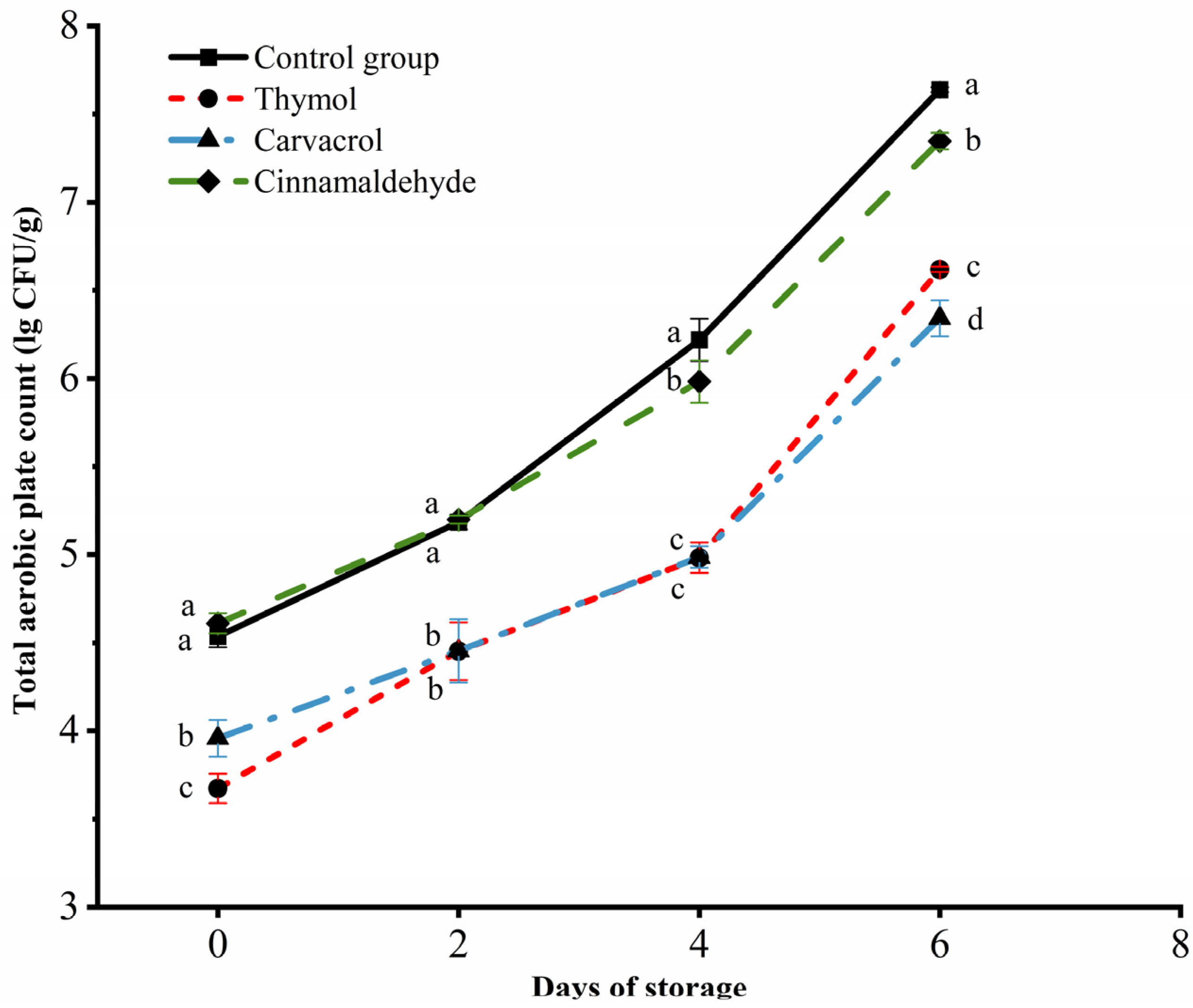 Foods 12 02560 g002 Foods 12 02560 g002