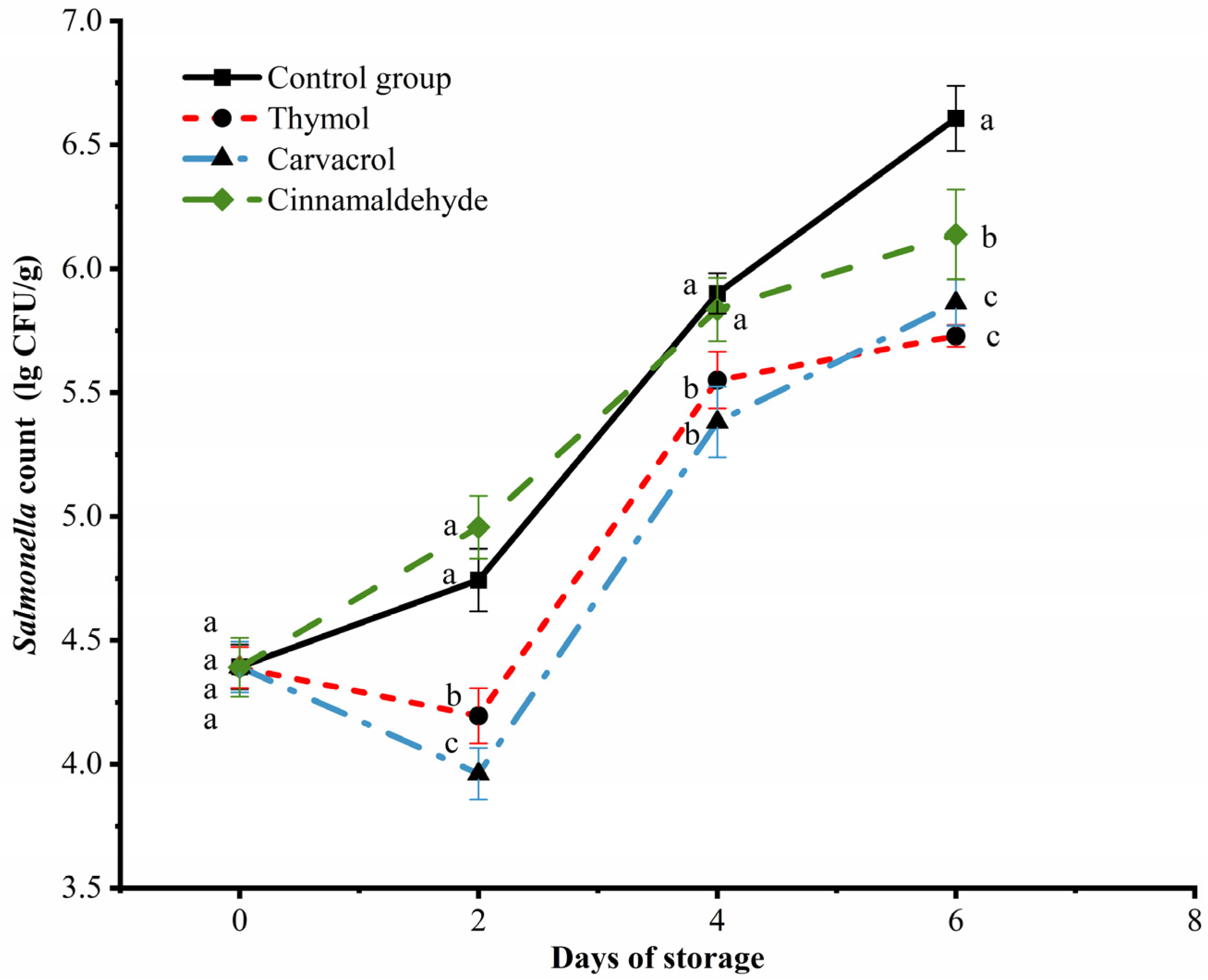 Foods 12 02560 g003 Foods 12 02560 g003