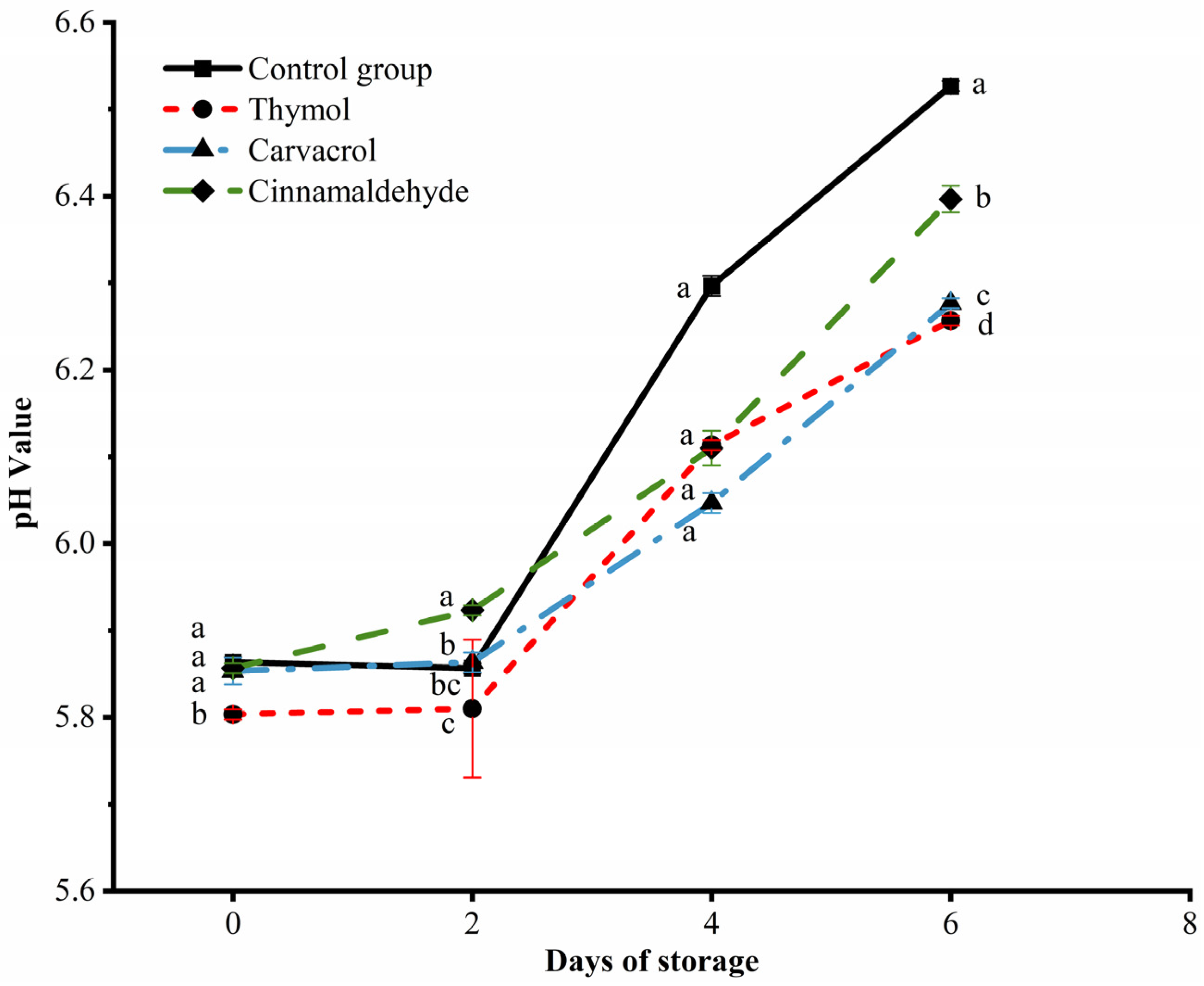 Foods 12 02560 g004 Foods 12 02560 g004