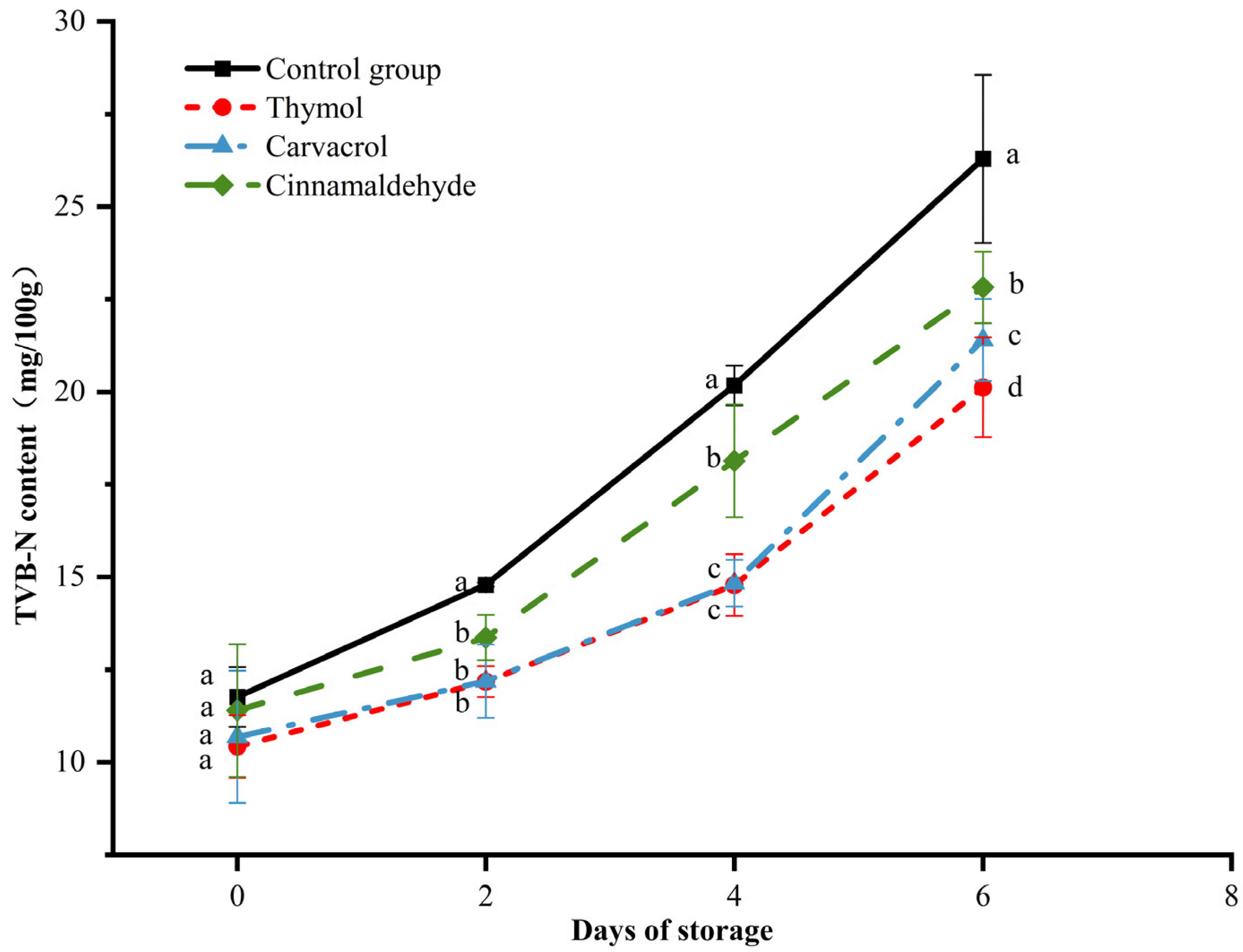 Foods 12 02560 g005 Foods 12 02560 g005
