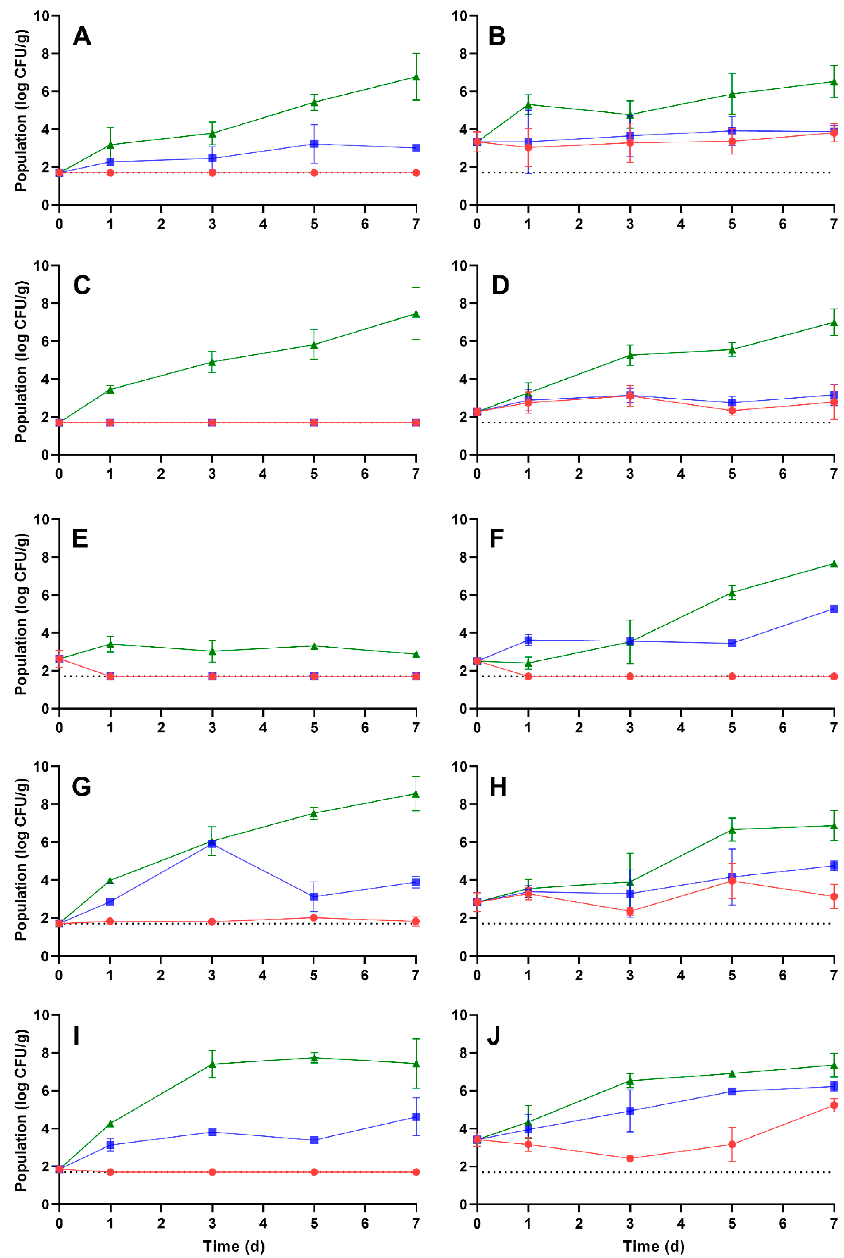 Foods 12 02561 g001 Foods 12 02561 g001