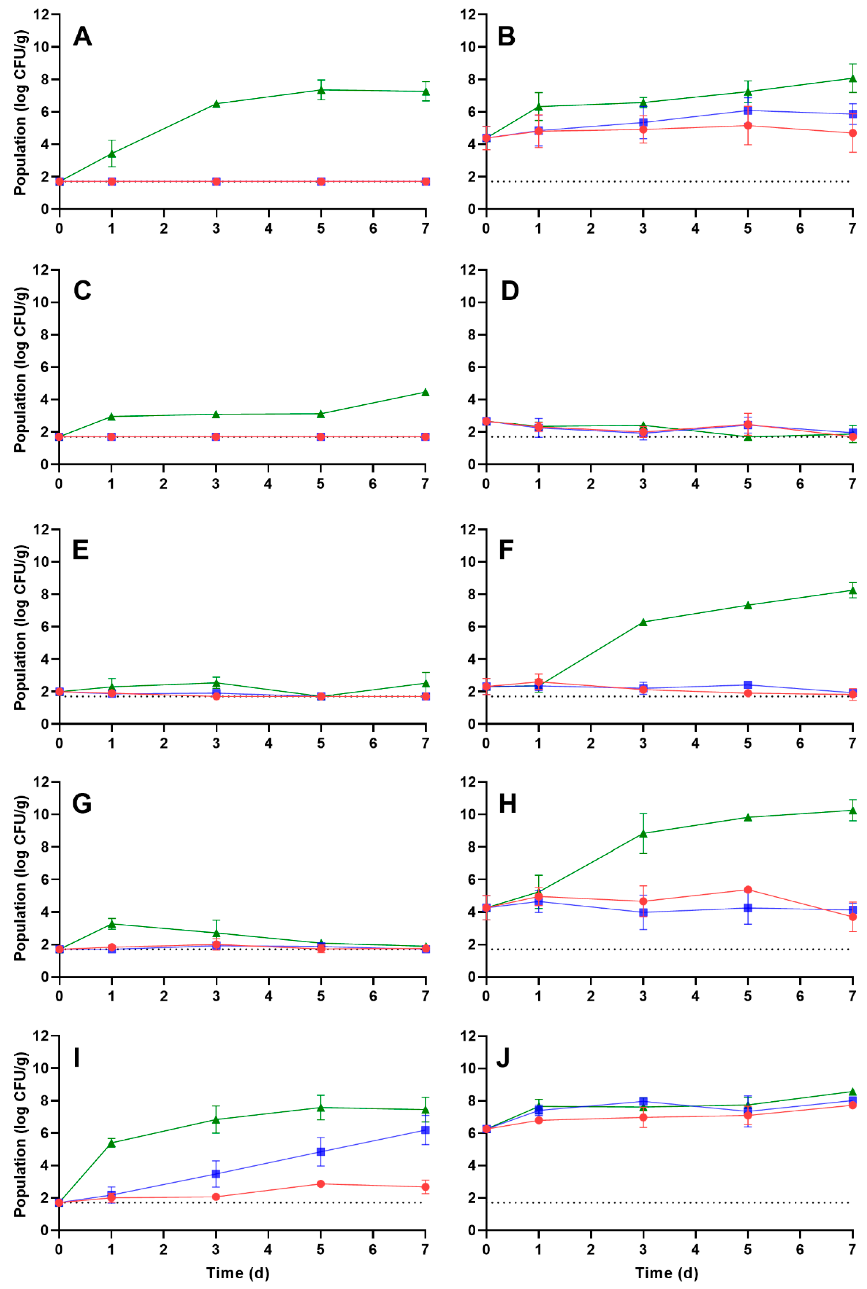 Foods 12 02561 g002 Foods 12 02561 g002