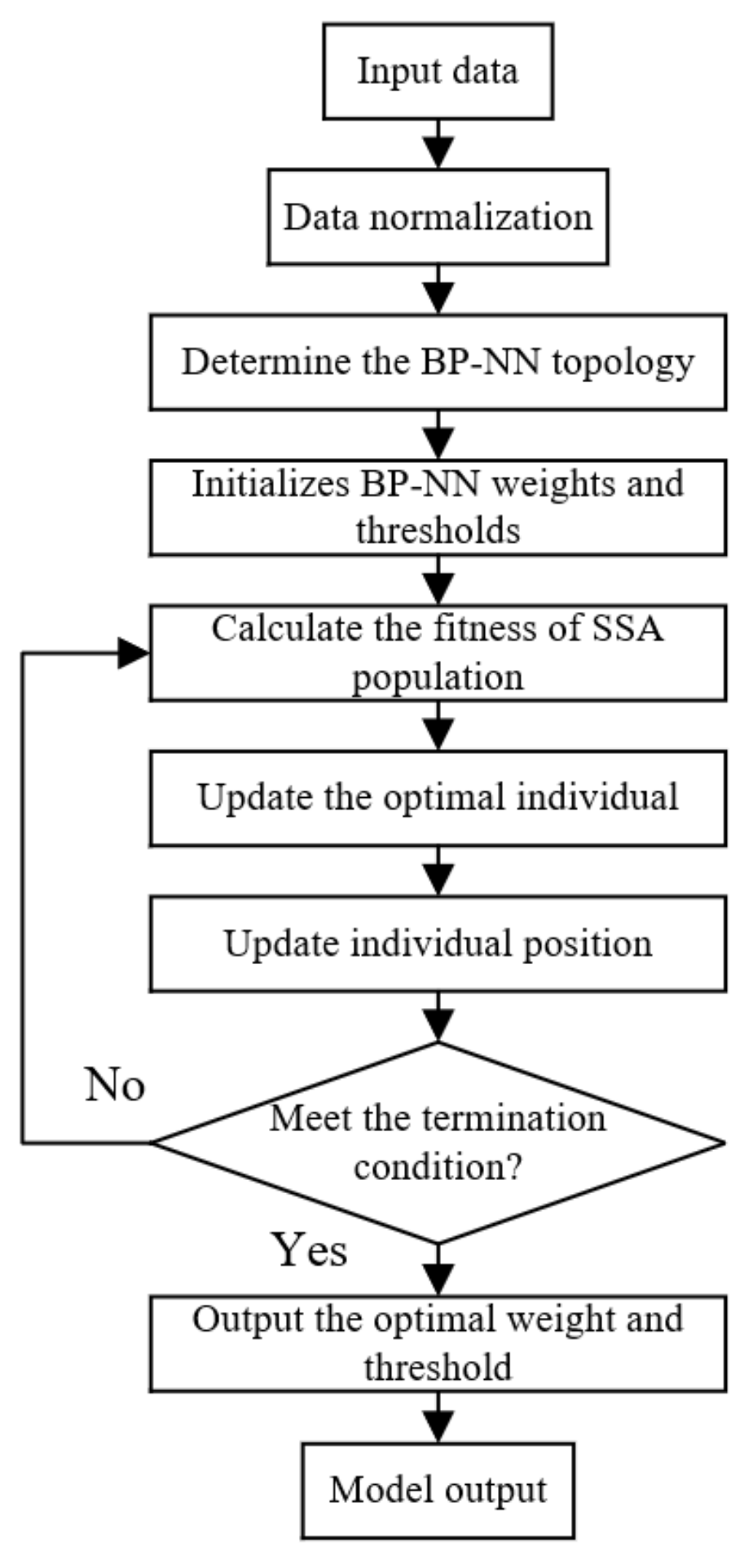 Foods 12 02562 g008 Foods 12 02562 g008