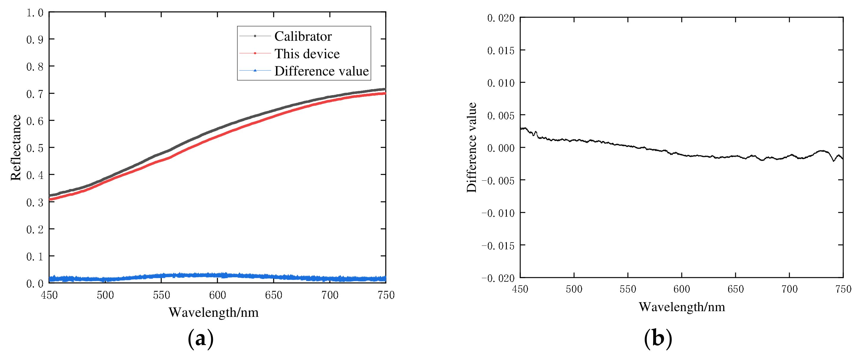 Foods 12 02562 g009 Foods 12 02562 g009