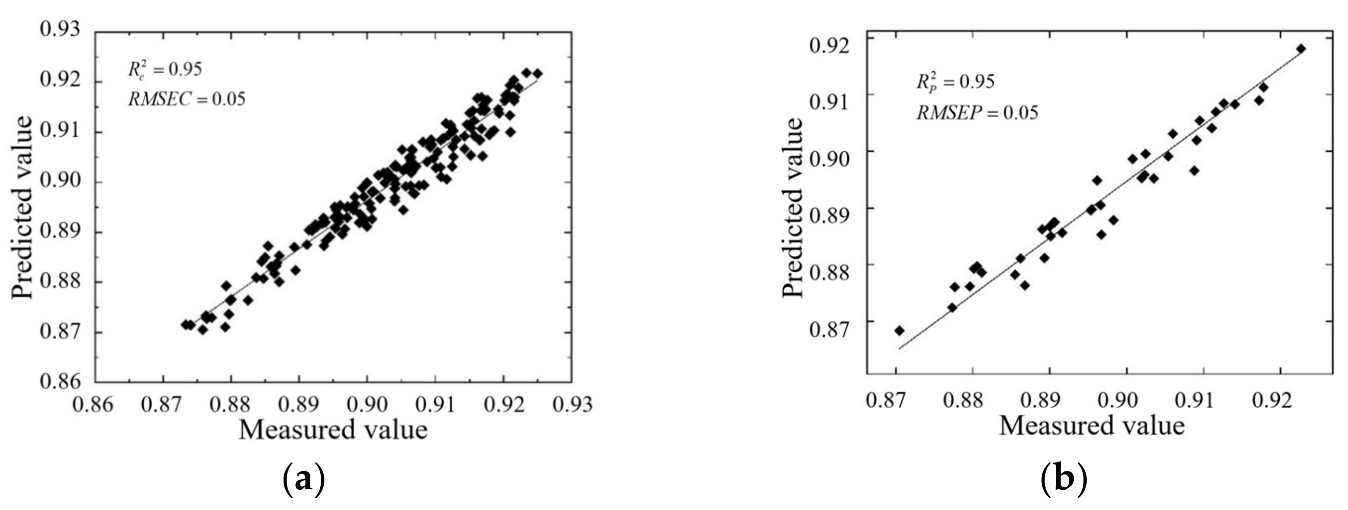 Foods 12 02562 g011 Foods 12 02562 g011