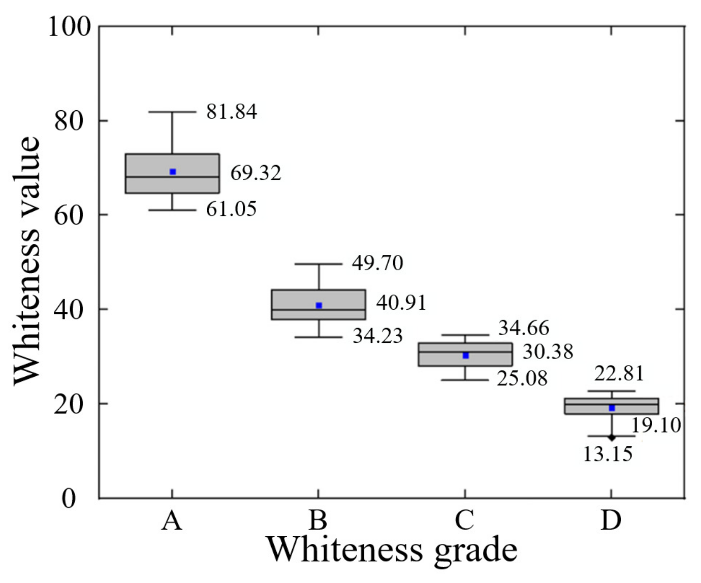 Foods 12 02562 g013 Foods 12 02562 g013