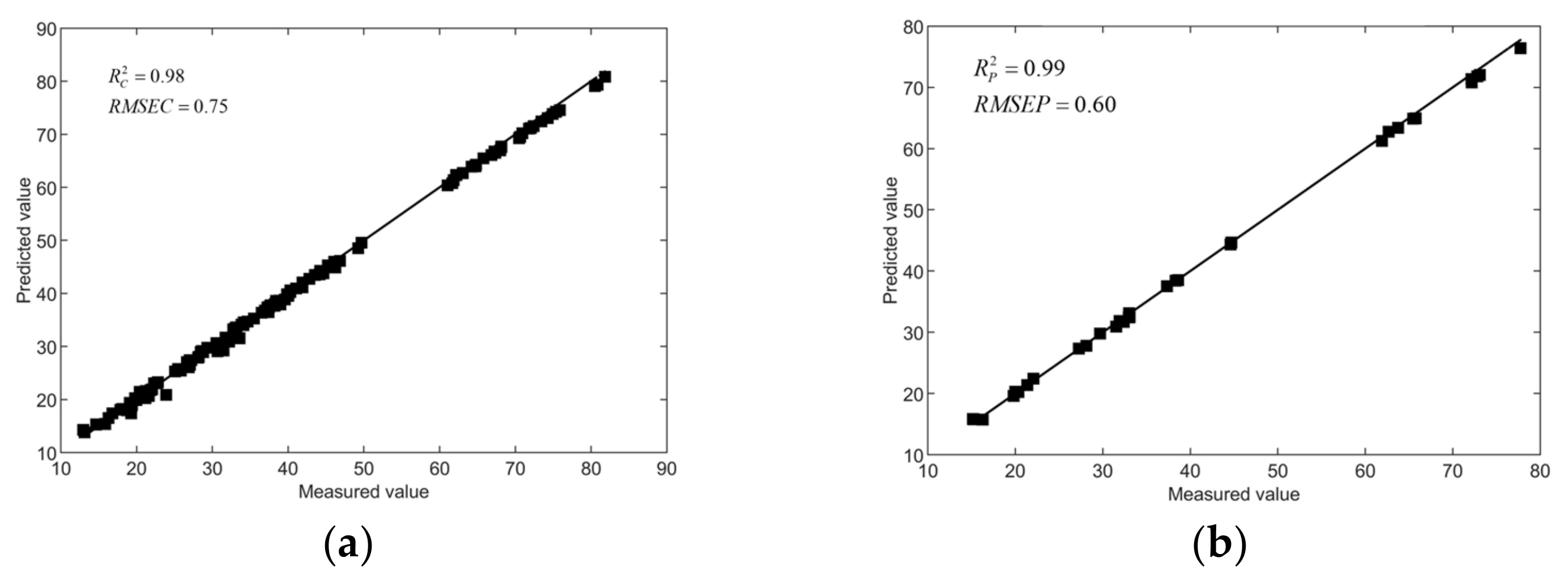 Foods 12 02562 g014 Foods 12 02562 g014