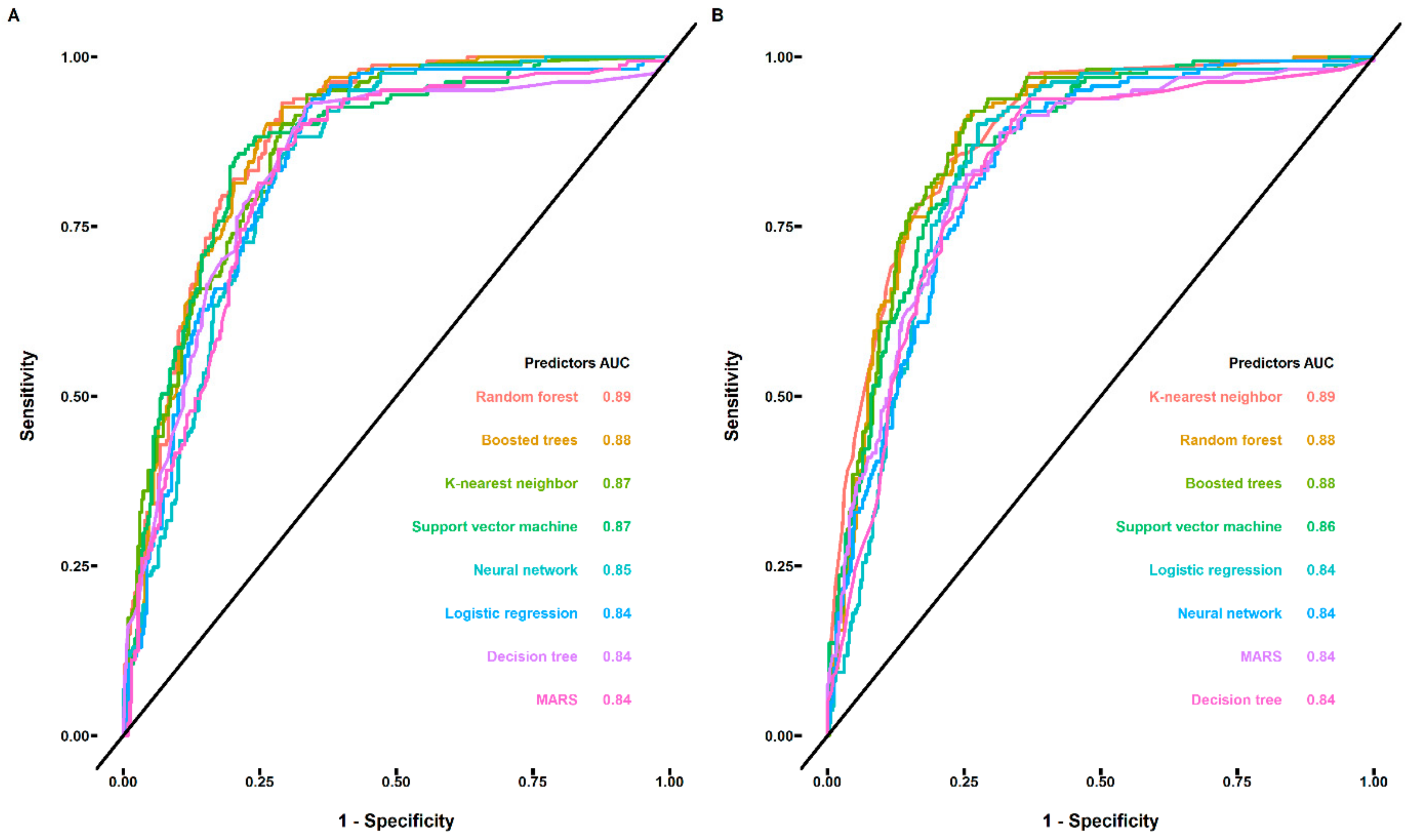 Foods 12 02563 g002 Foods 12 02563 g002