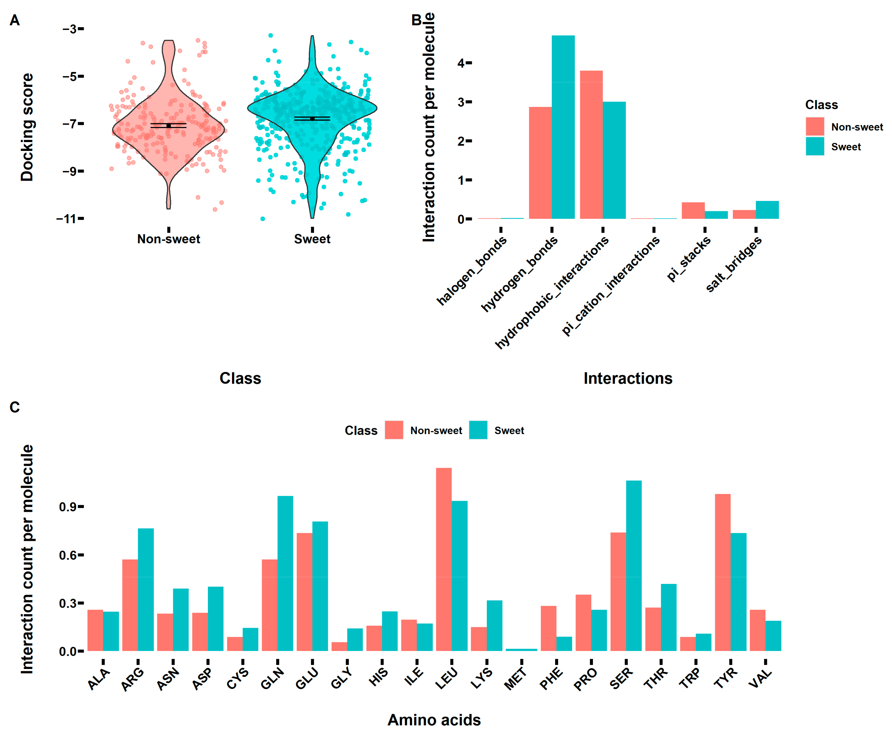 Foods 12 02563 g005 Foods 12 02563 g005