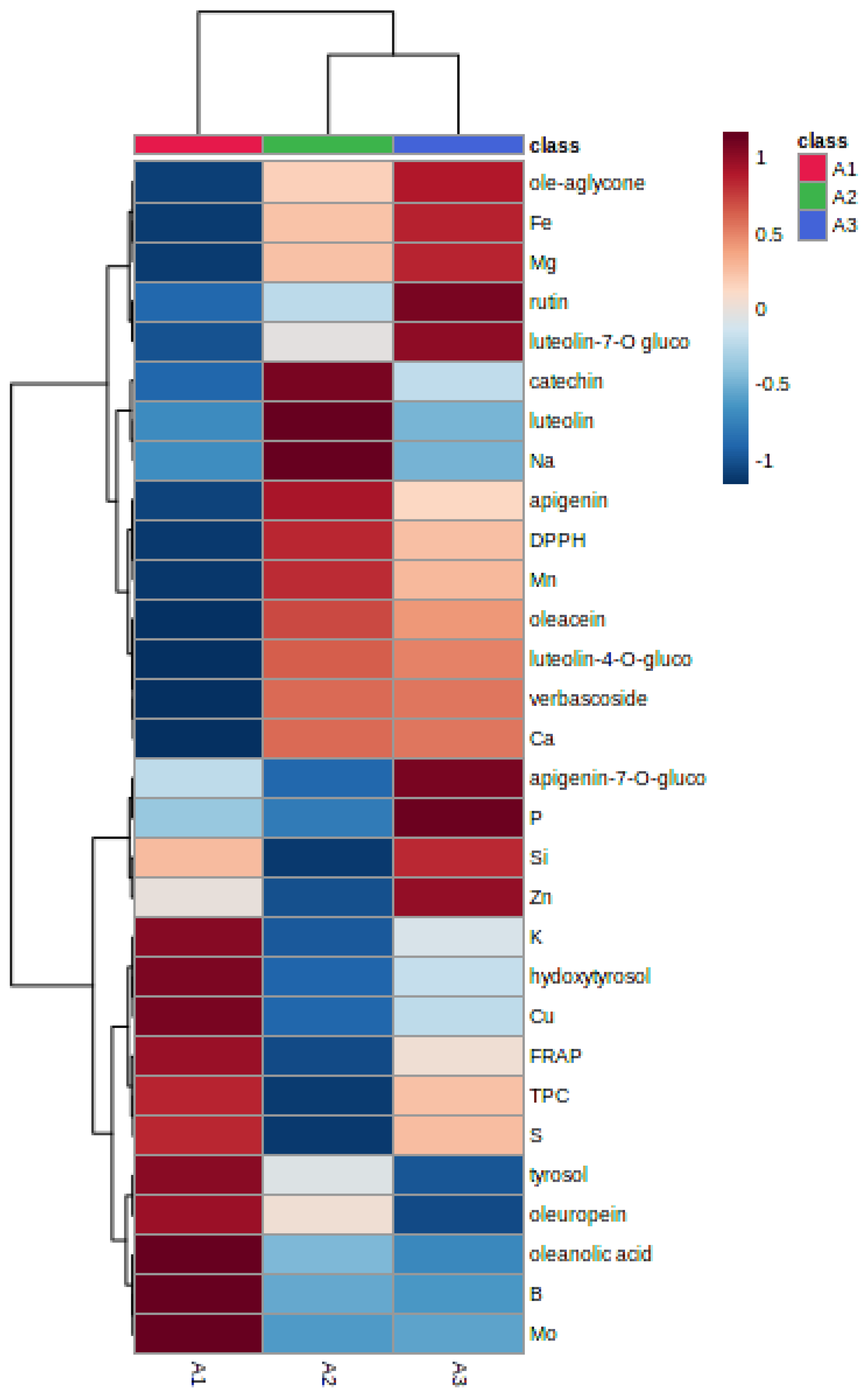 Foods 12 02565 g001 Foods 12 02565 g001