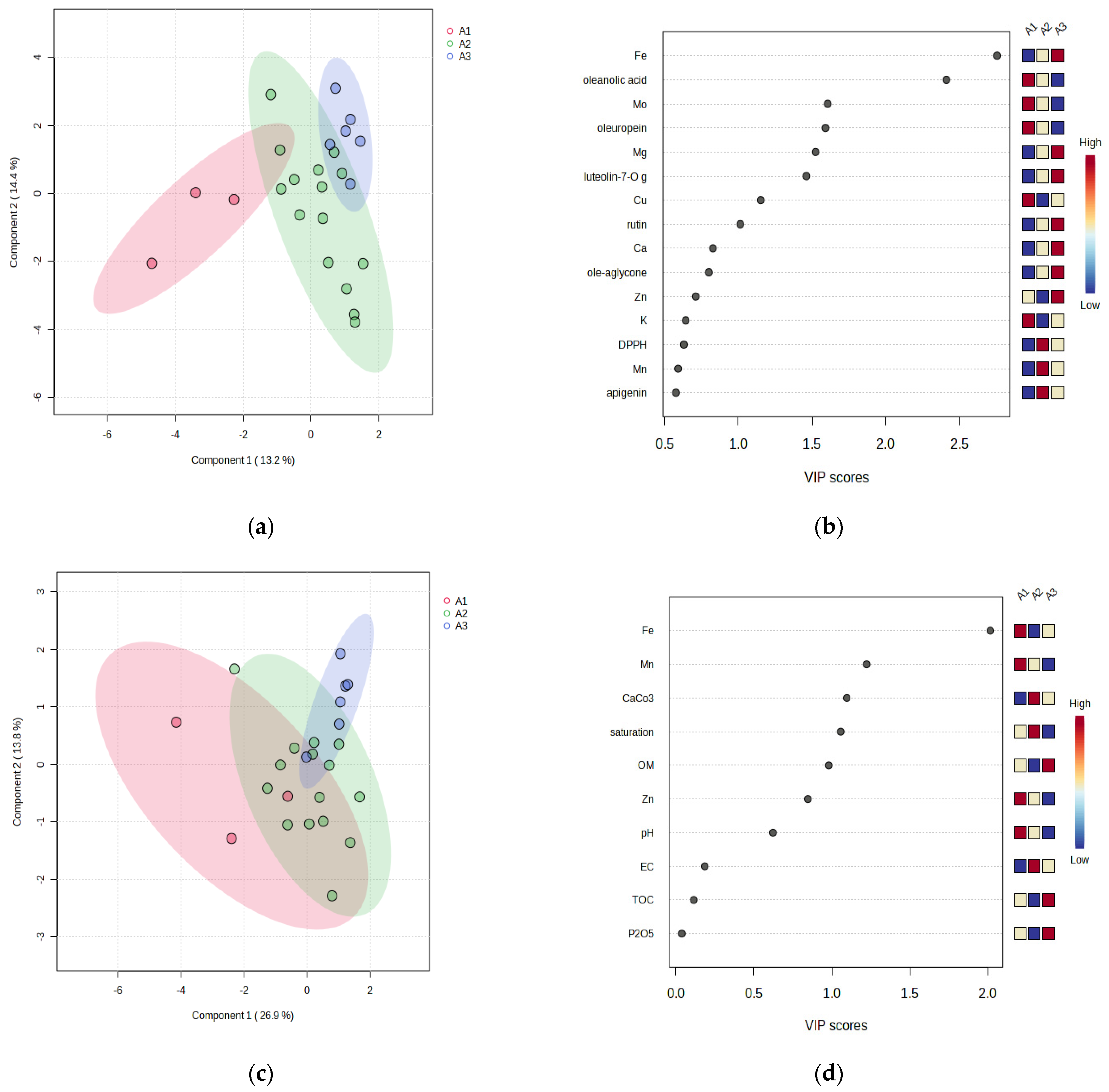 Foods 12 02565 g002 Foods 12 02565 g002