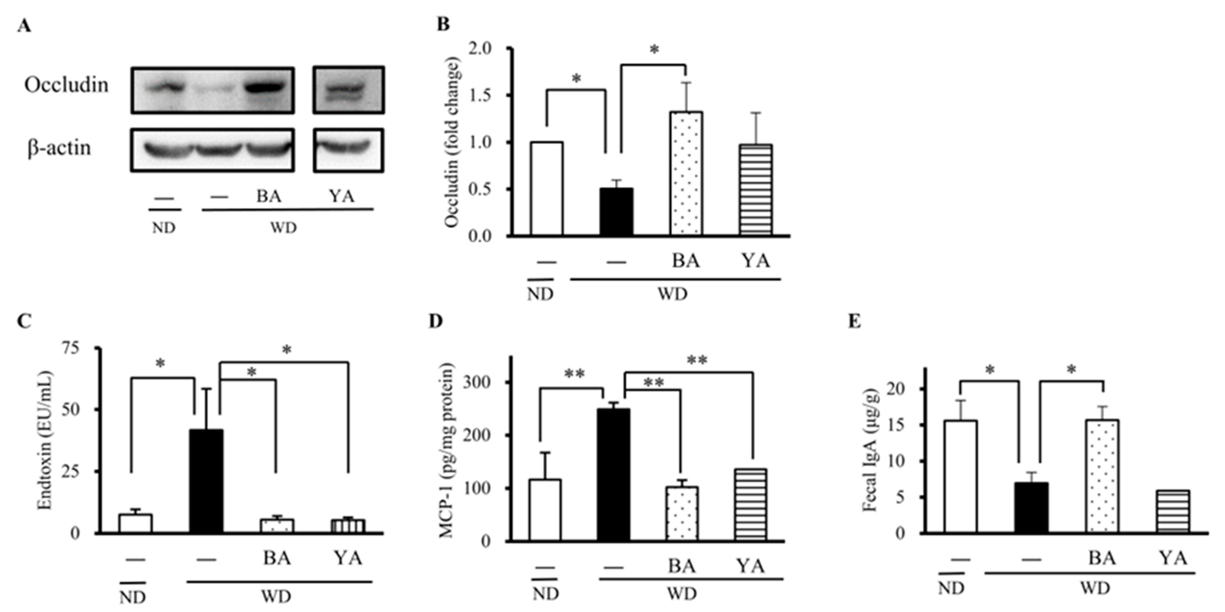 Foods 12 02568 g003 Foods 12 02568 g003