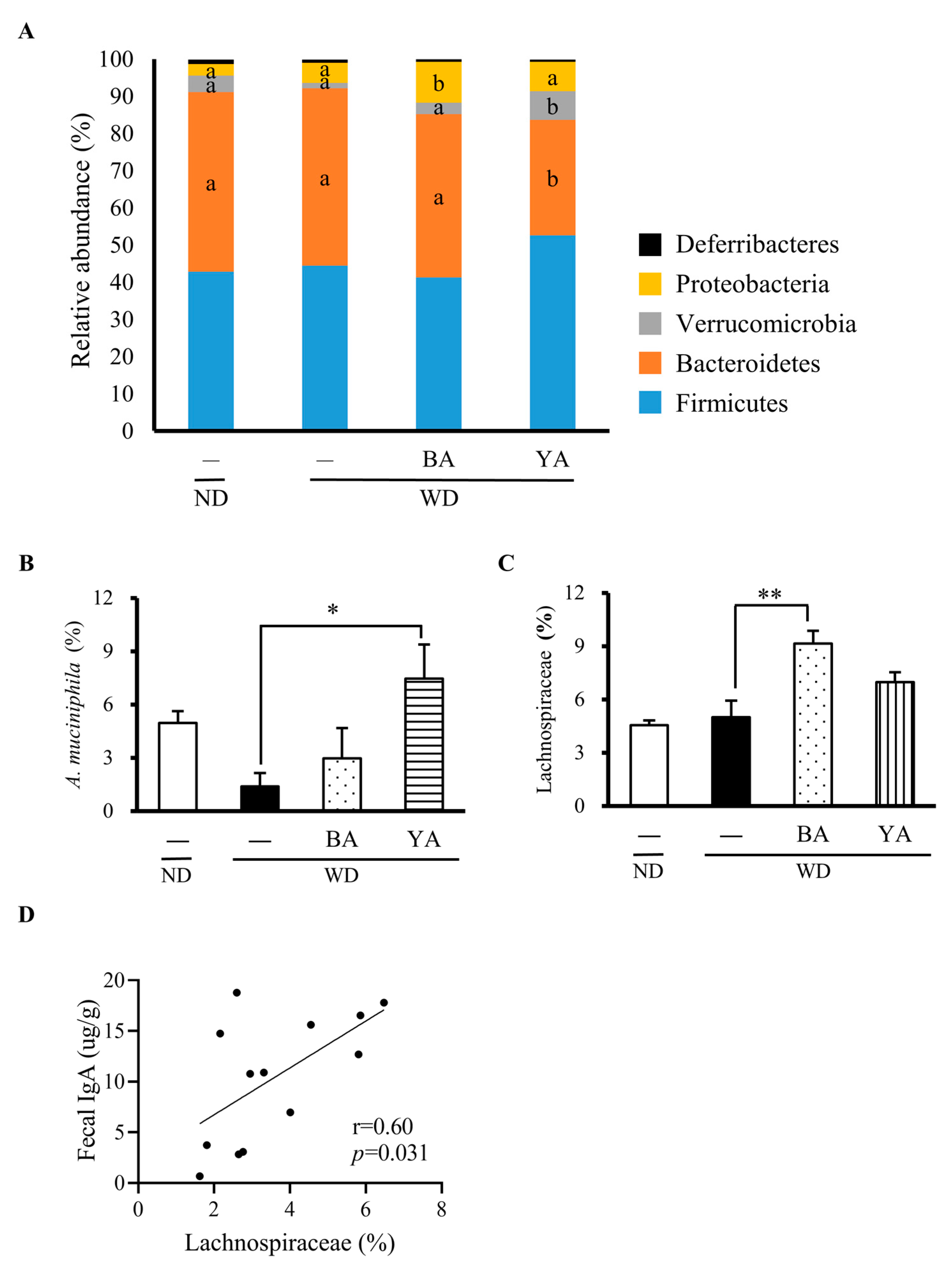 Foods 12 02568 g004 Foods 12 02568 g004