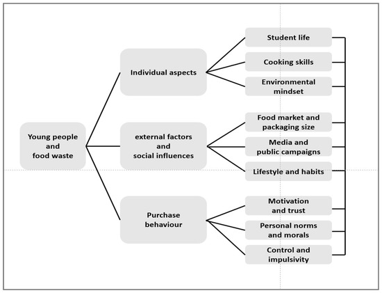 Study explores cleanliness of food packaging in bins