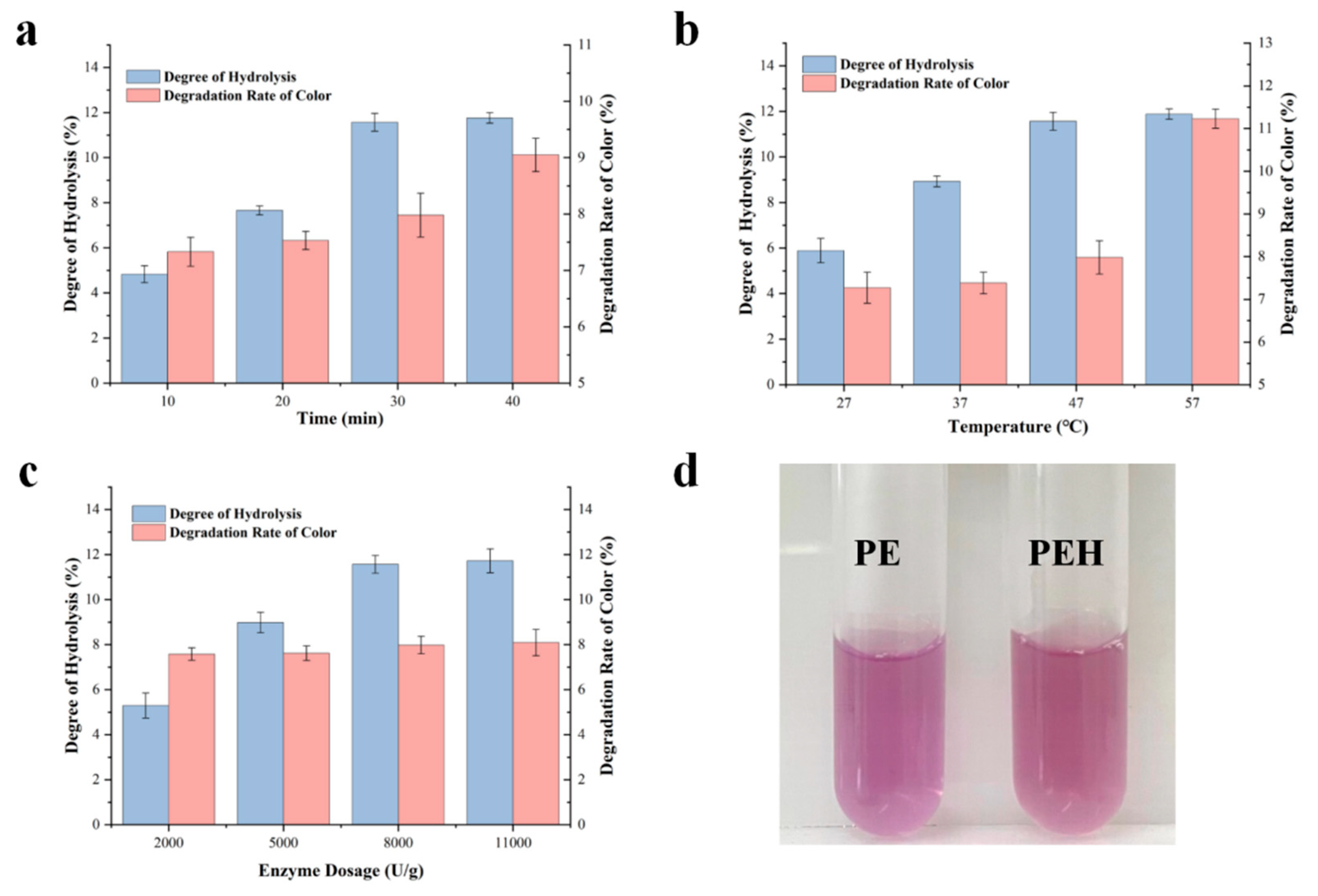 Foods 12 02574 g002 Foods 12 02574 g002